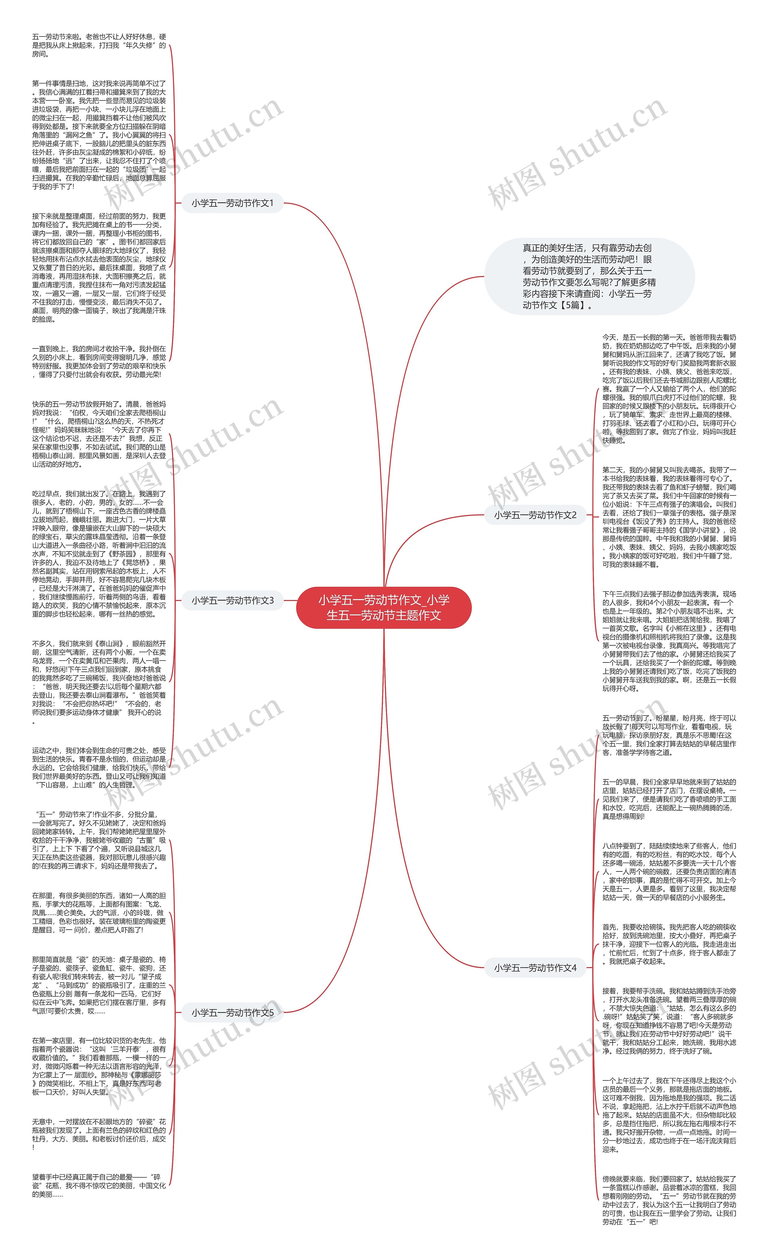 小学五一劳动节作文_小学生五一劳动节主题作文思维导图