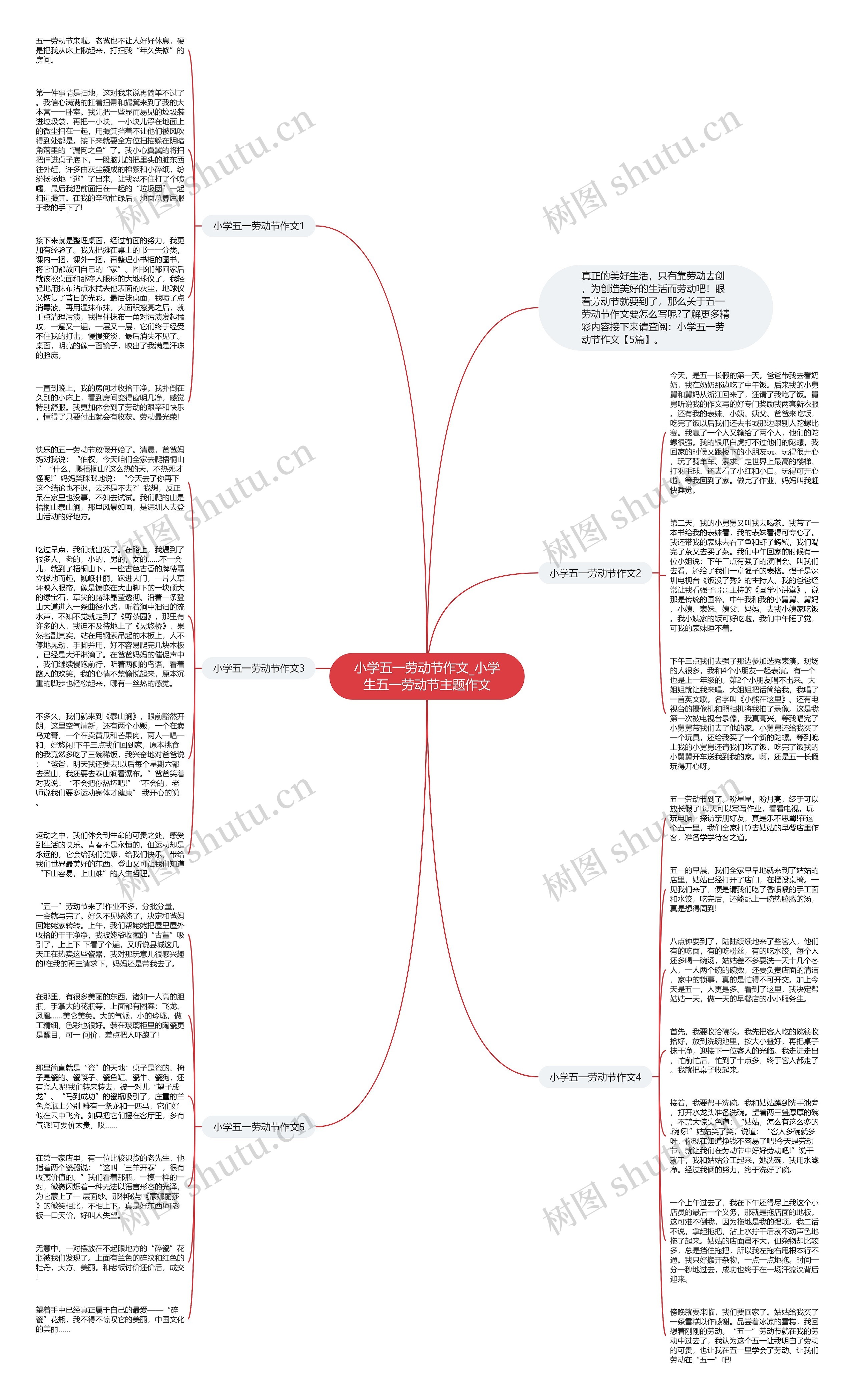 小学五一劳动节作文_小学生五一劳动节主题作文思维导图高清图 小学五一劳动节作文_小学生五一劳动节主题作文思维导图