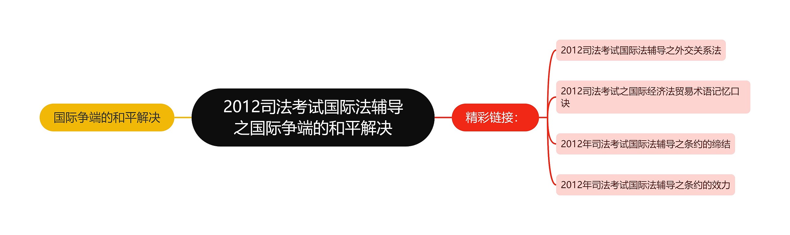 2012司法考试国际法辅导之国际争端的和平解决