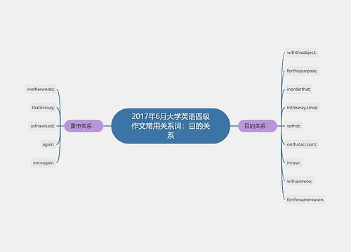 2017年6月大学英语四级作文常用关系词：目的关系