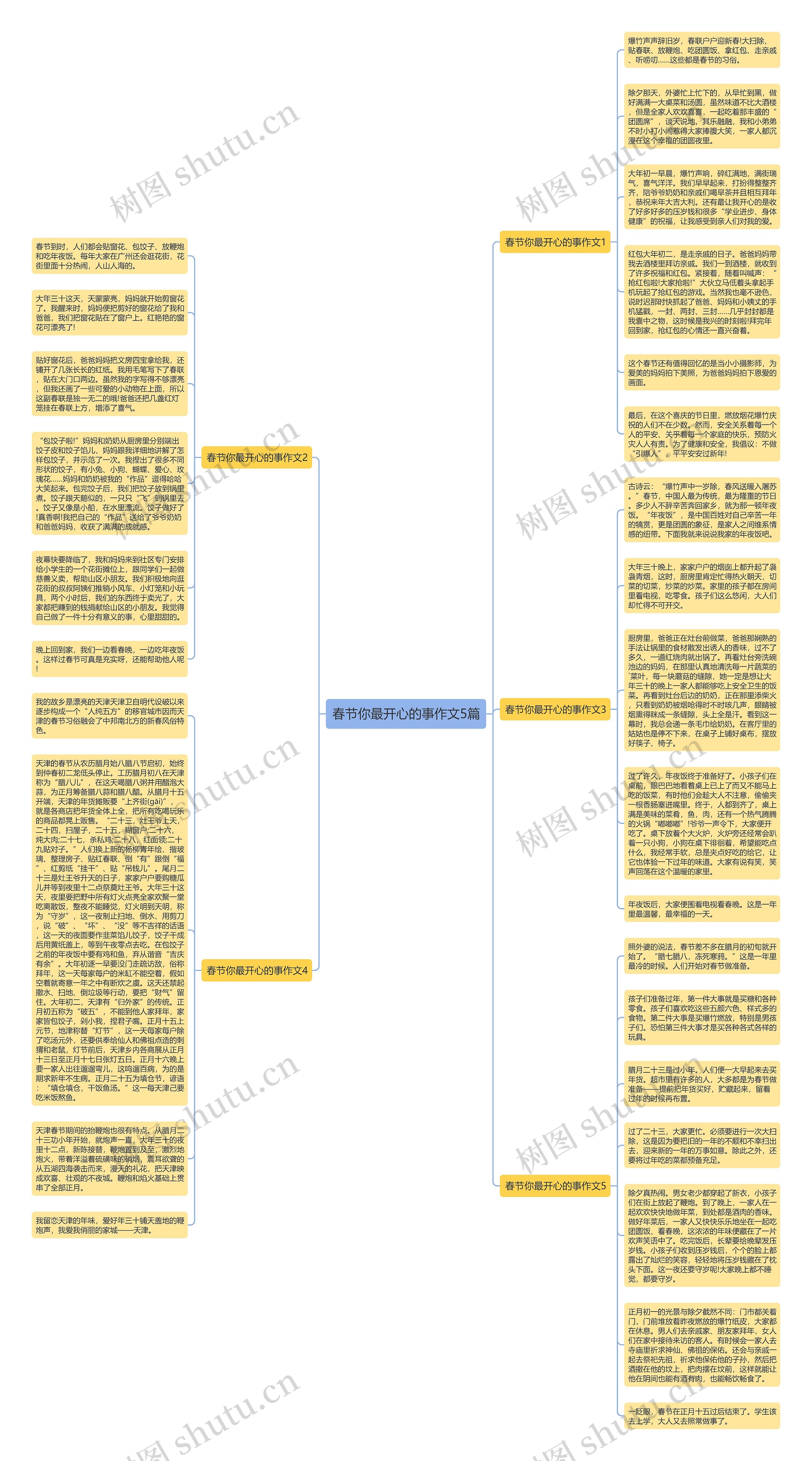 春节你最开心的事作文5篇思维导图