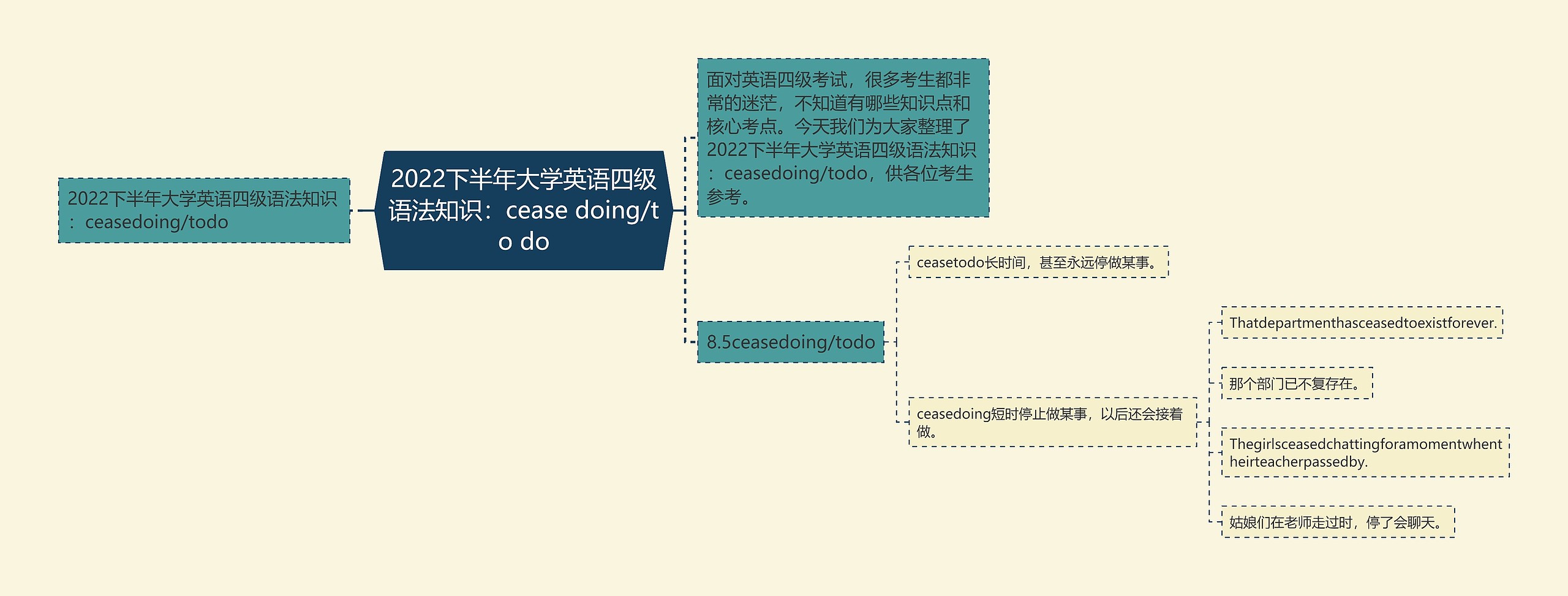 2022下半年大学英语四级语法知识：cease doing/to do