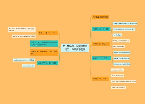 2017年6月大学英语四级词汇：数量关系前缀