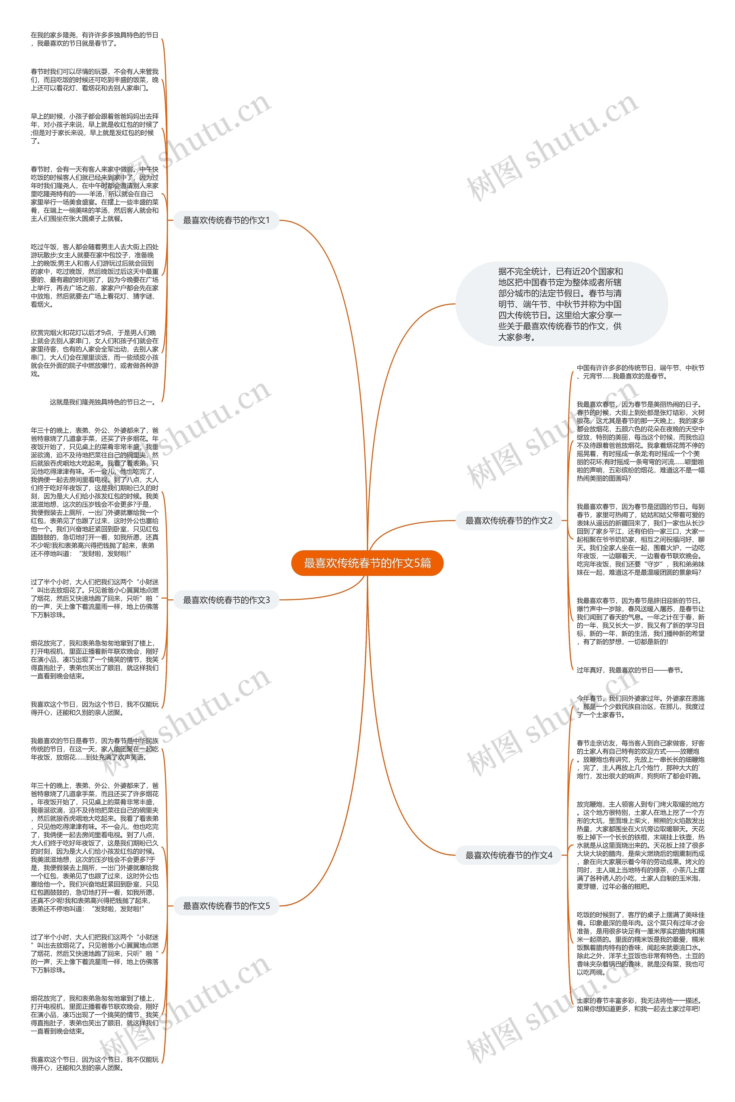 最喜欢传统春节的作文5篇思维导图
