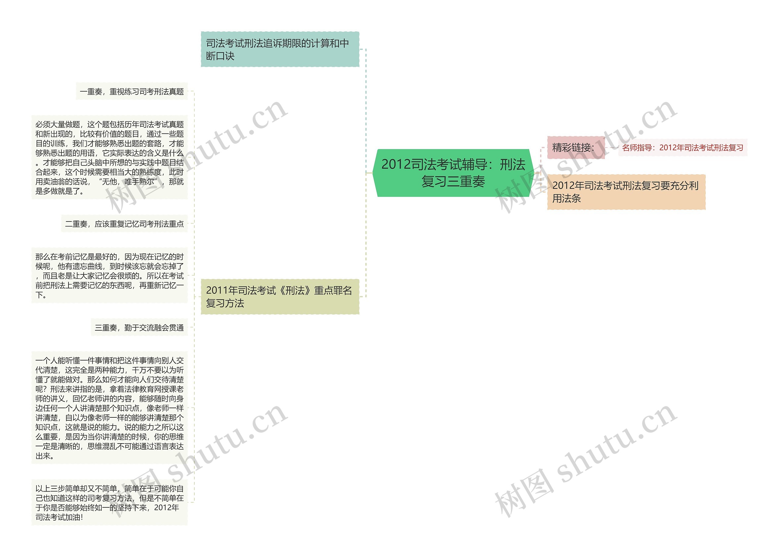 2012司法考试辅导：刑法复习三重奏思维导图