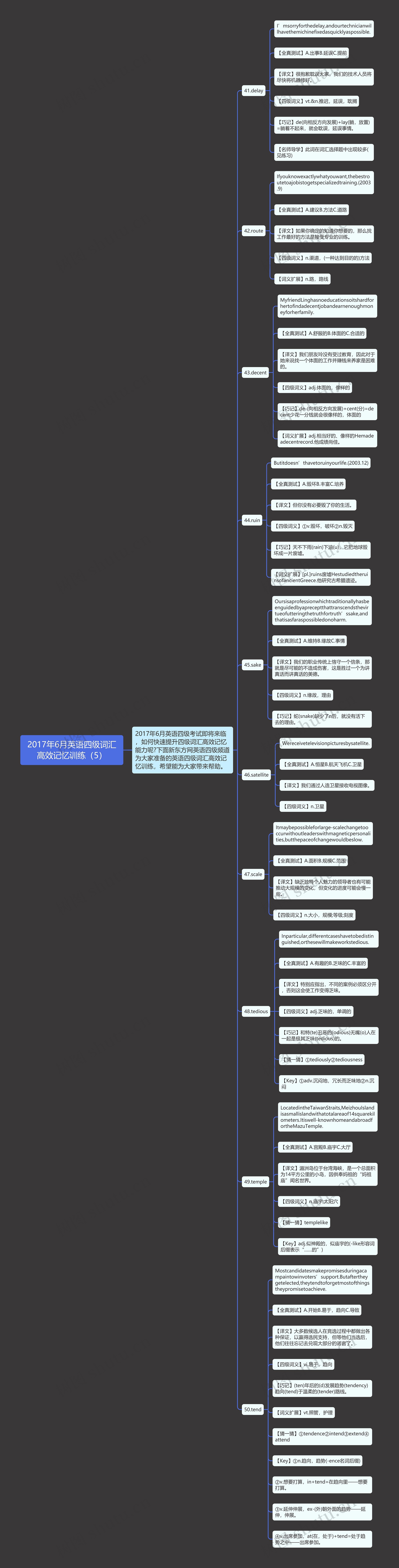 2017年6月英语四级词汇高效记忆训练（5）思维导图