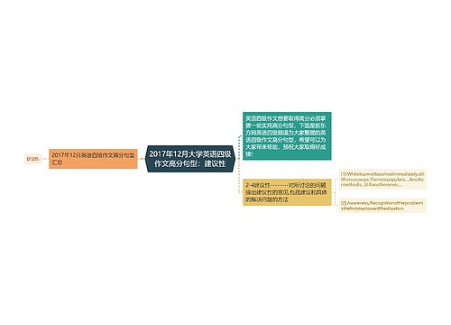 2017年12月大学英语四级作文高分句型：建议性