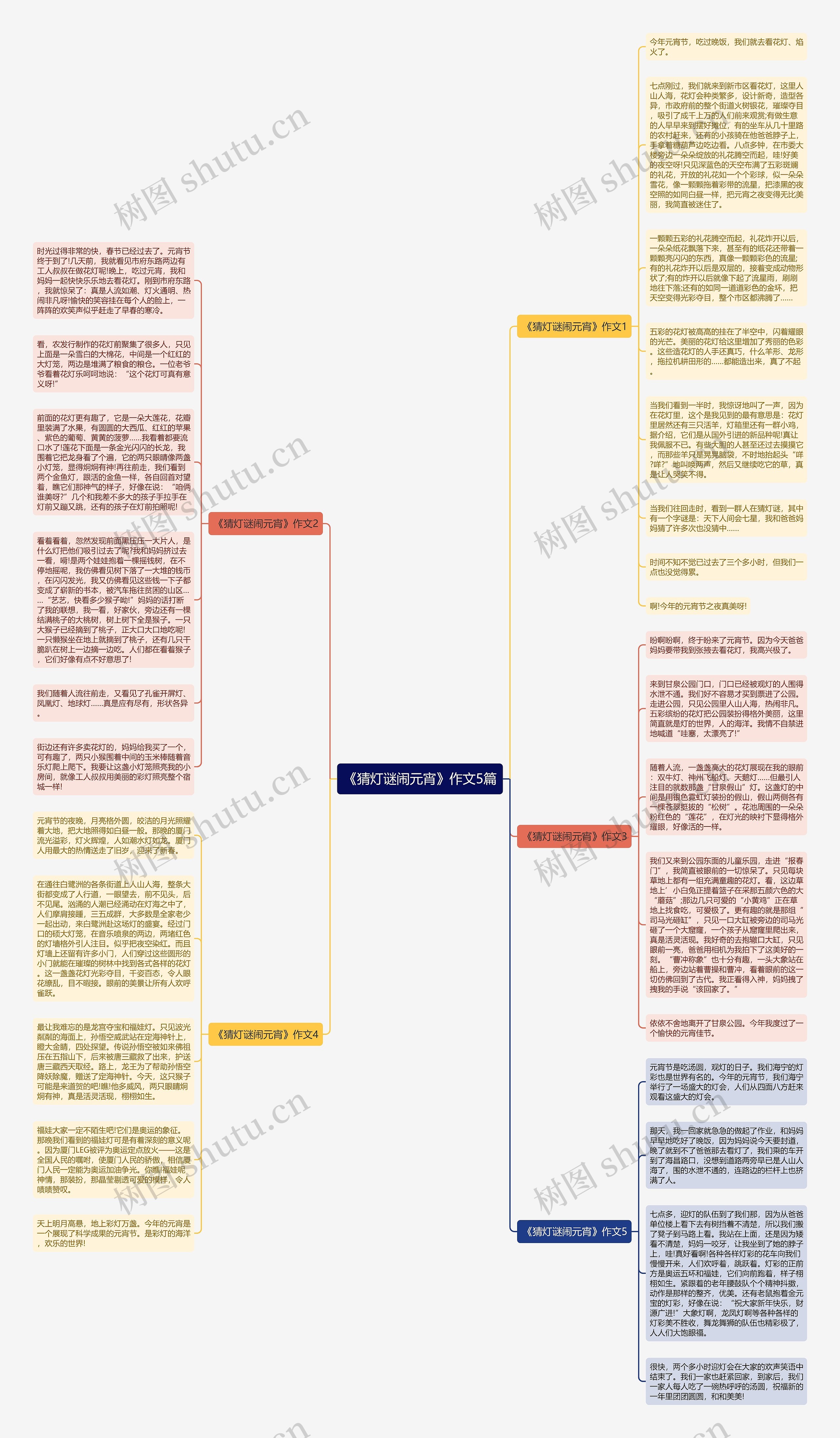 《猜灯谜闹元宵》作文5篇思维导图