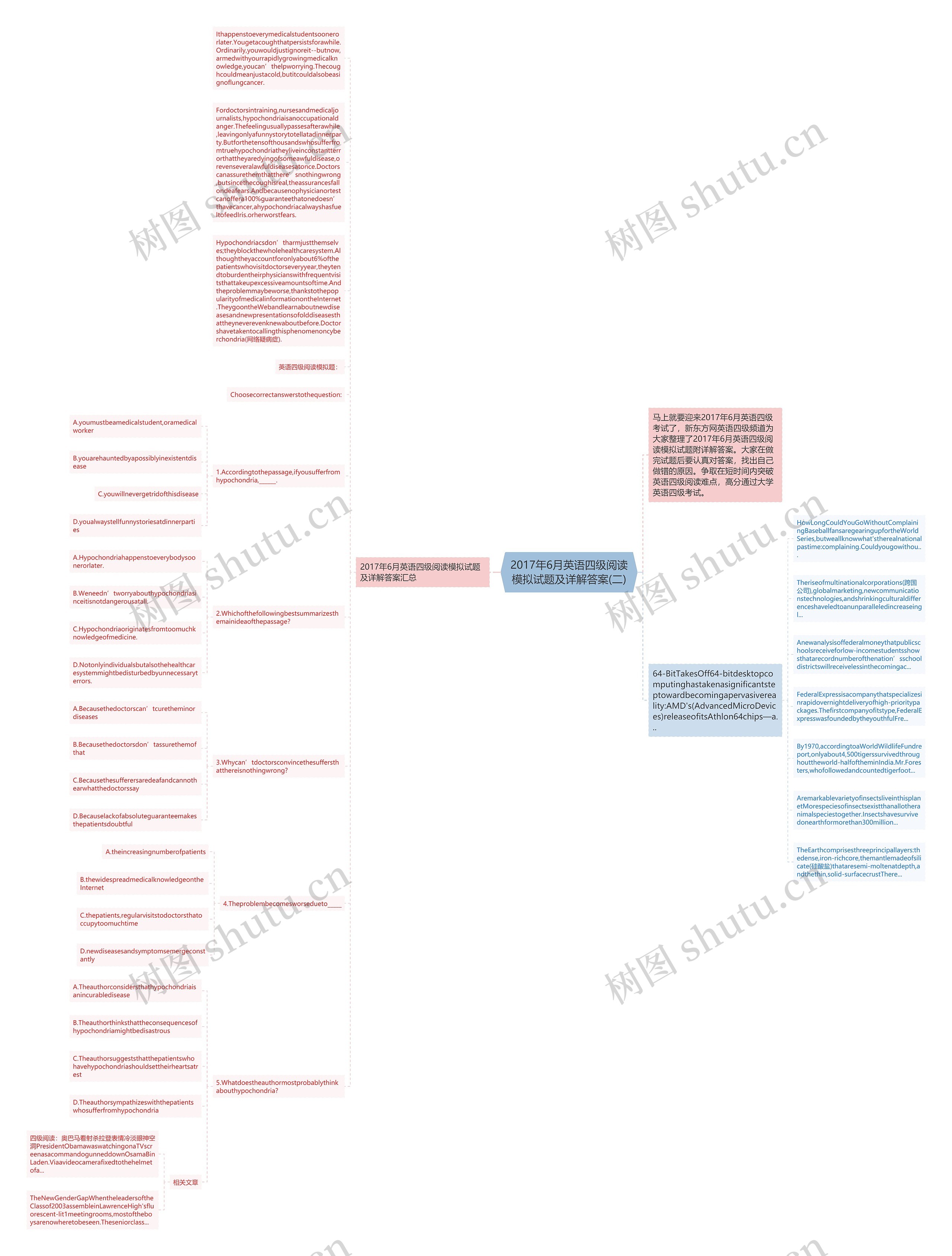 2017年6月英语四级阅读模拟试题及详解答案(二)思维导图