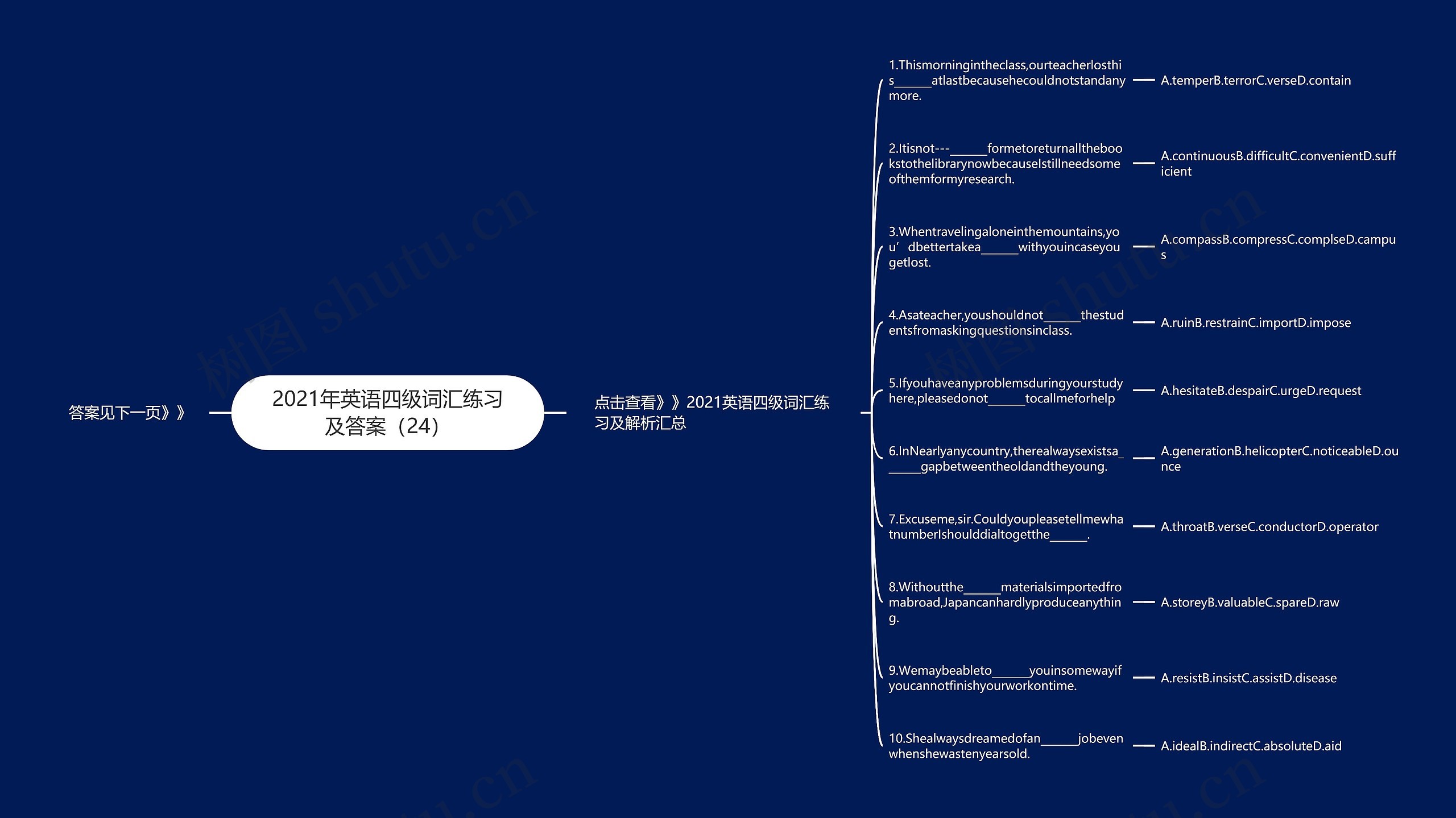 2021年英语四级词汇练习及答案（24）思维导图