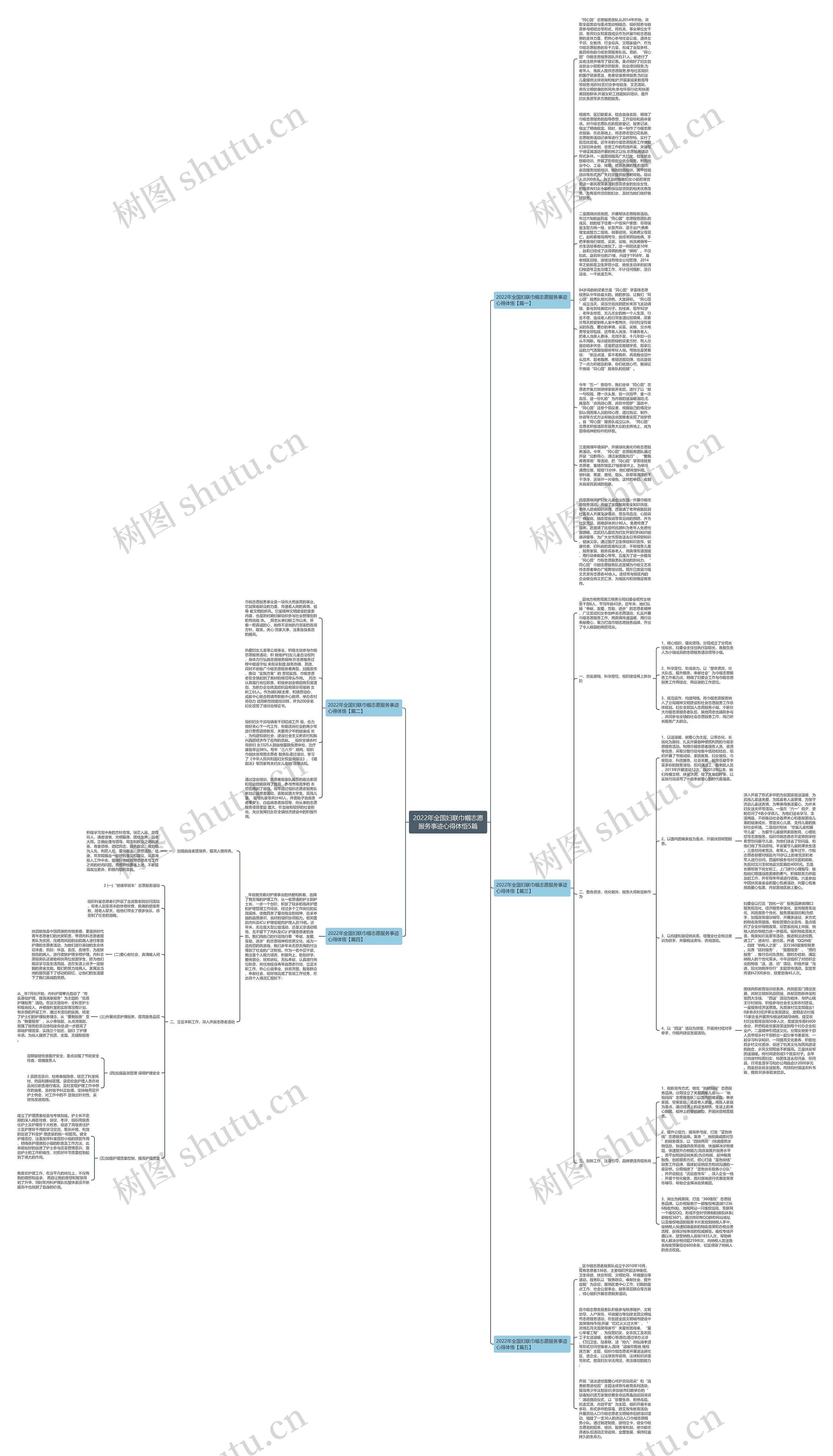2022年全国妇联巾帼志愿服务事迹心得体悟5篇思维导图