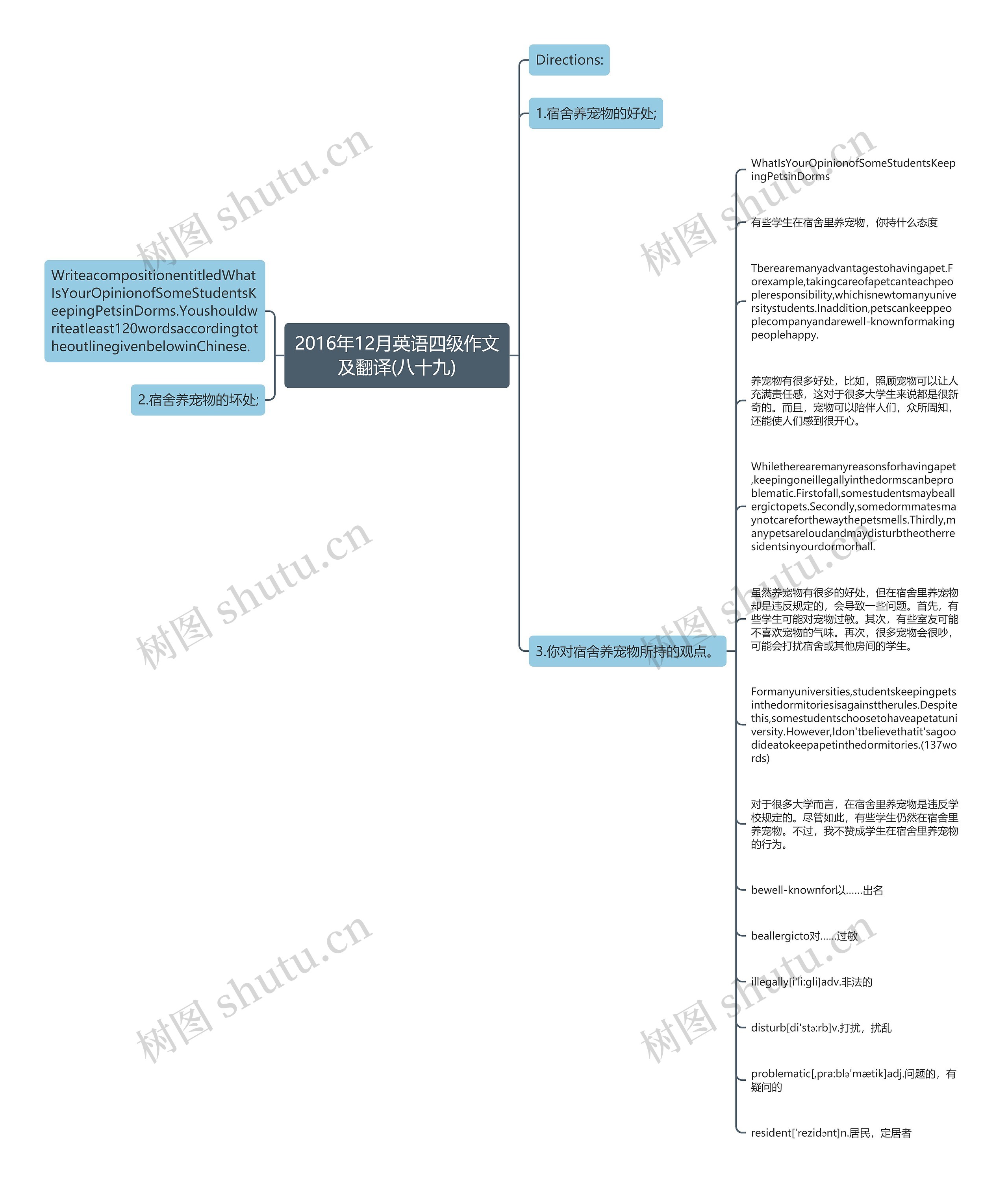 2016年12月英语四级作文及翻译(八十九)思维导图