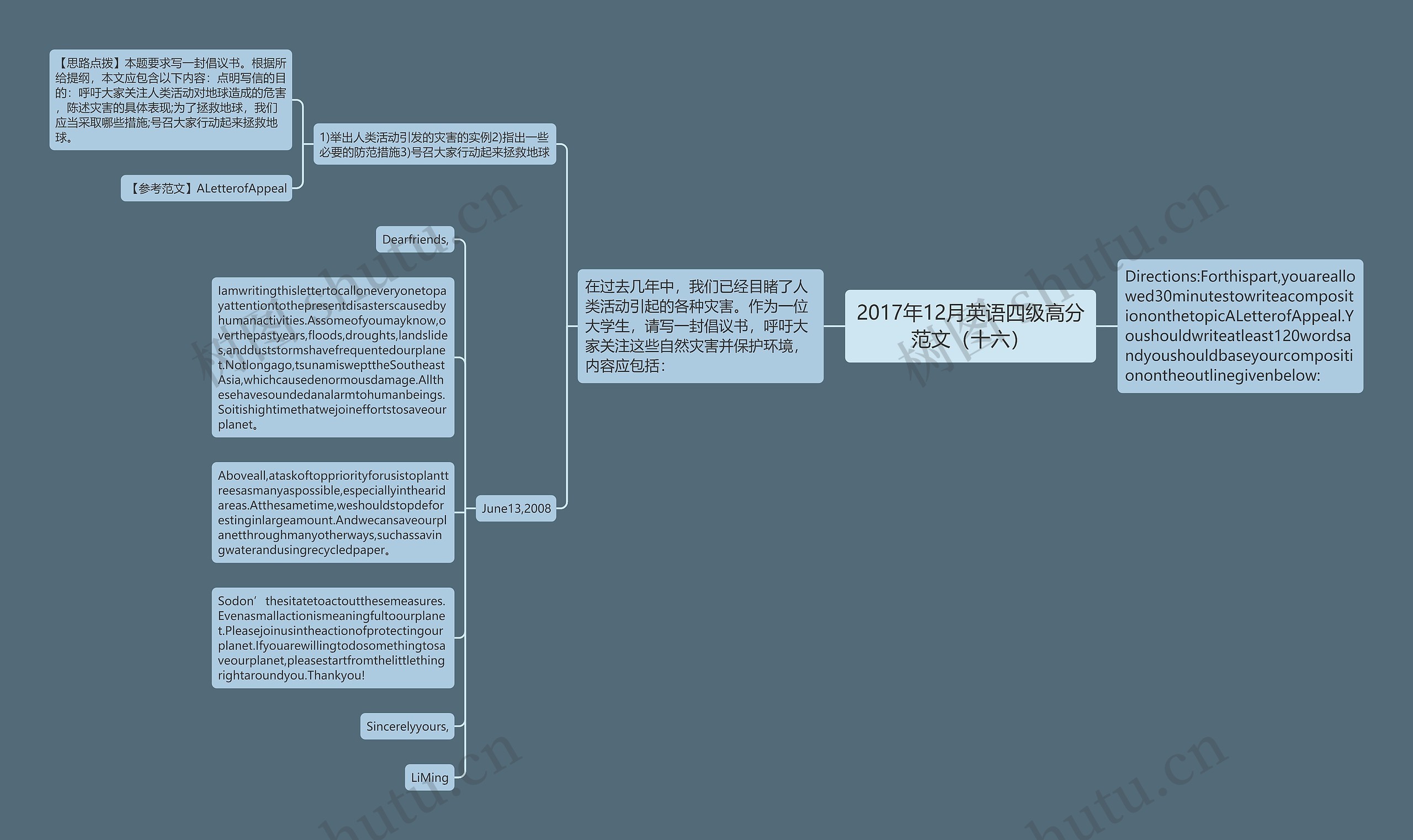 2017年12月英语四级高分范文（十六）思维导图