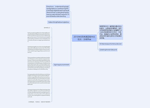 2016年6月英语四级作文范文：文明风尚