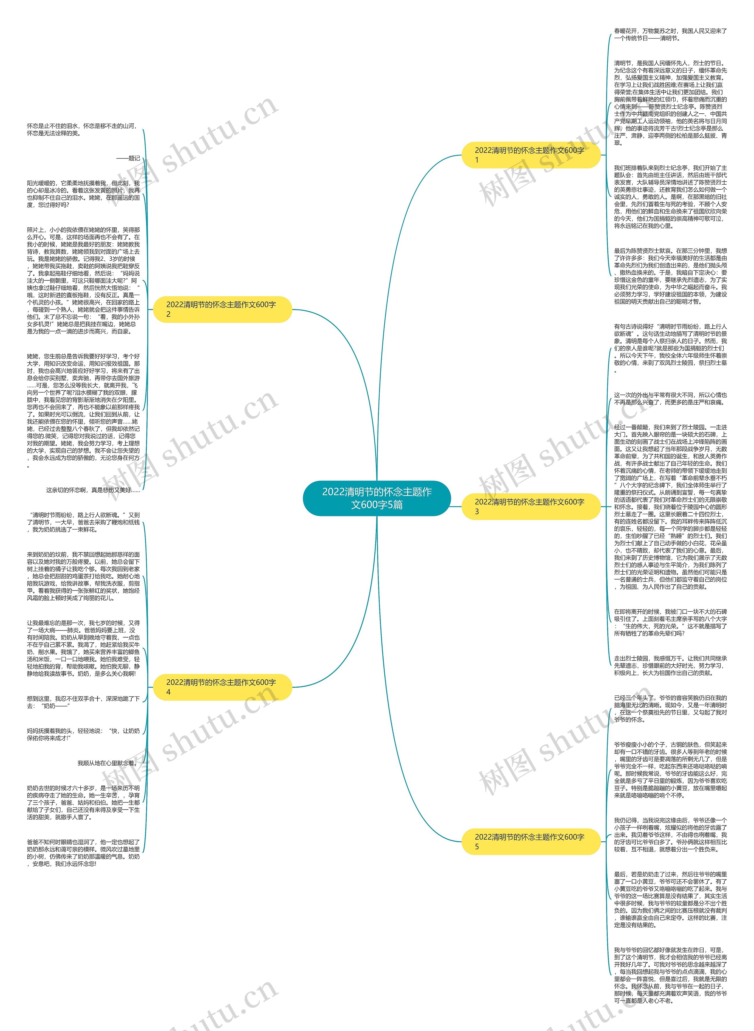 2022清明节的怀念主题作文600字5篇思维导图