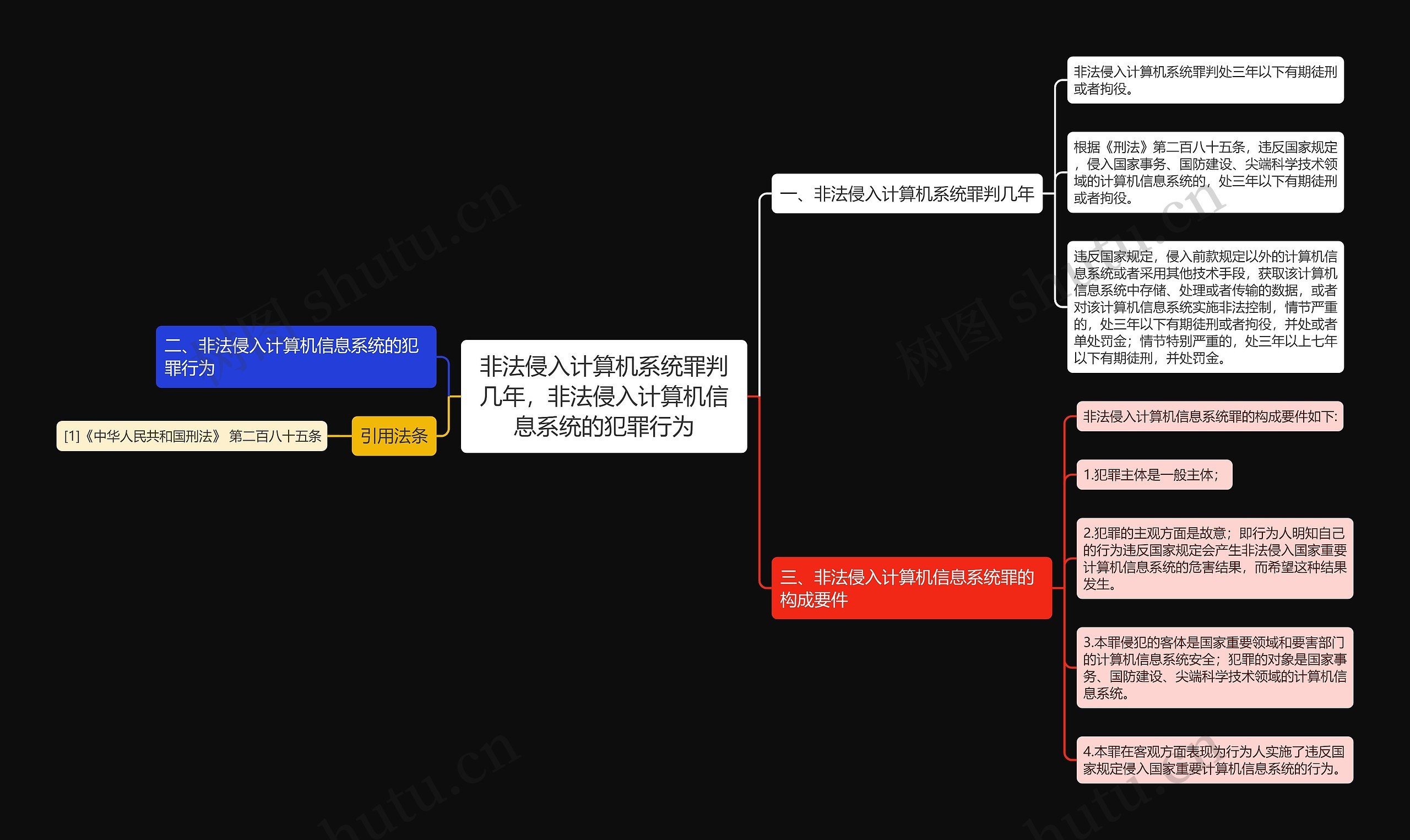 非法侵入计算机系统罪判几年，非法侵入计算机信息系统的犯罪行为