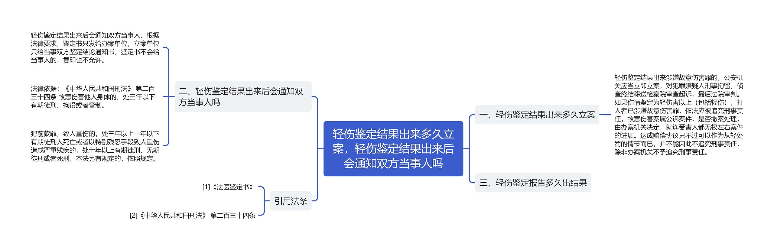 轻伤鉴定结果出来多久立案，轻伤鉴定结果出来后会通知双方当事人吗