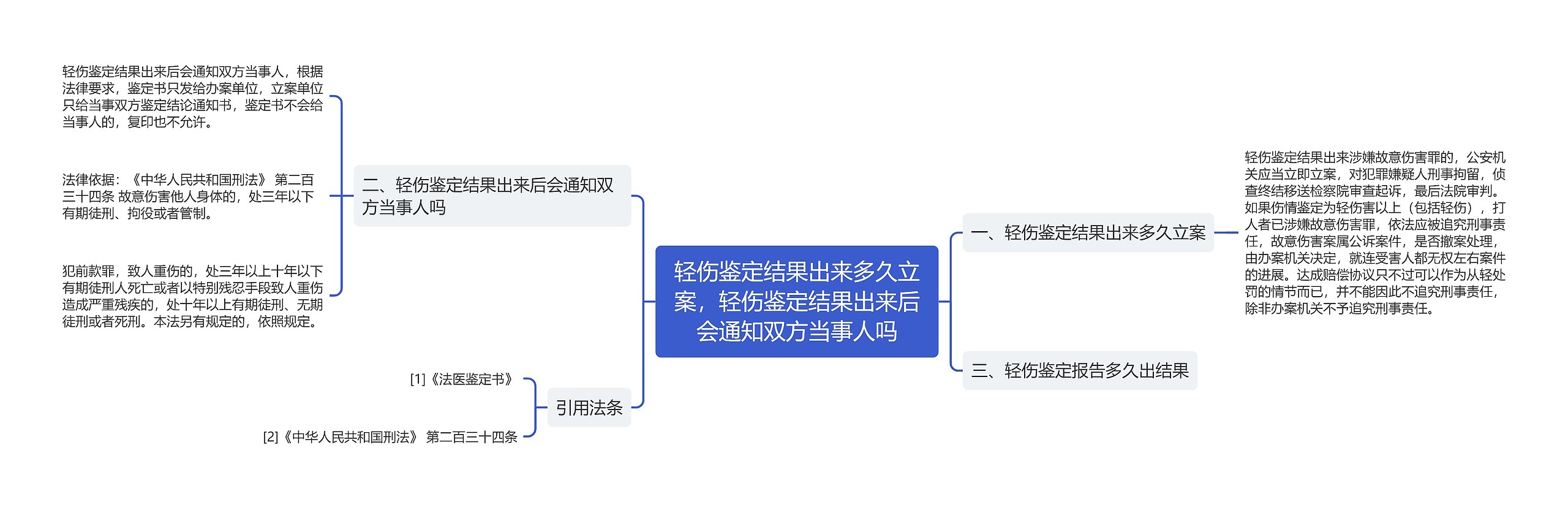 轻伤鉴定结果出来多久立案，轻伤鉴定结果出来后会通知双方当事人吗思维导图