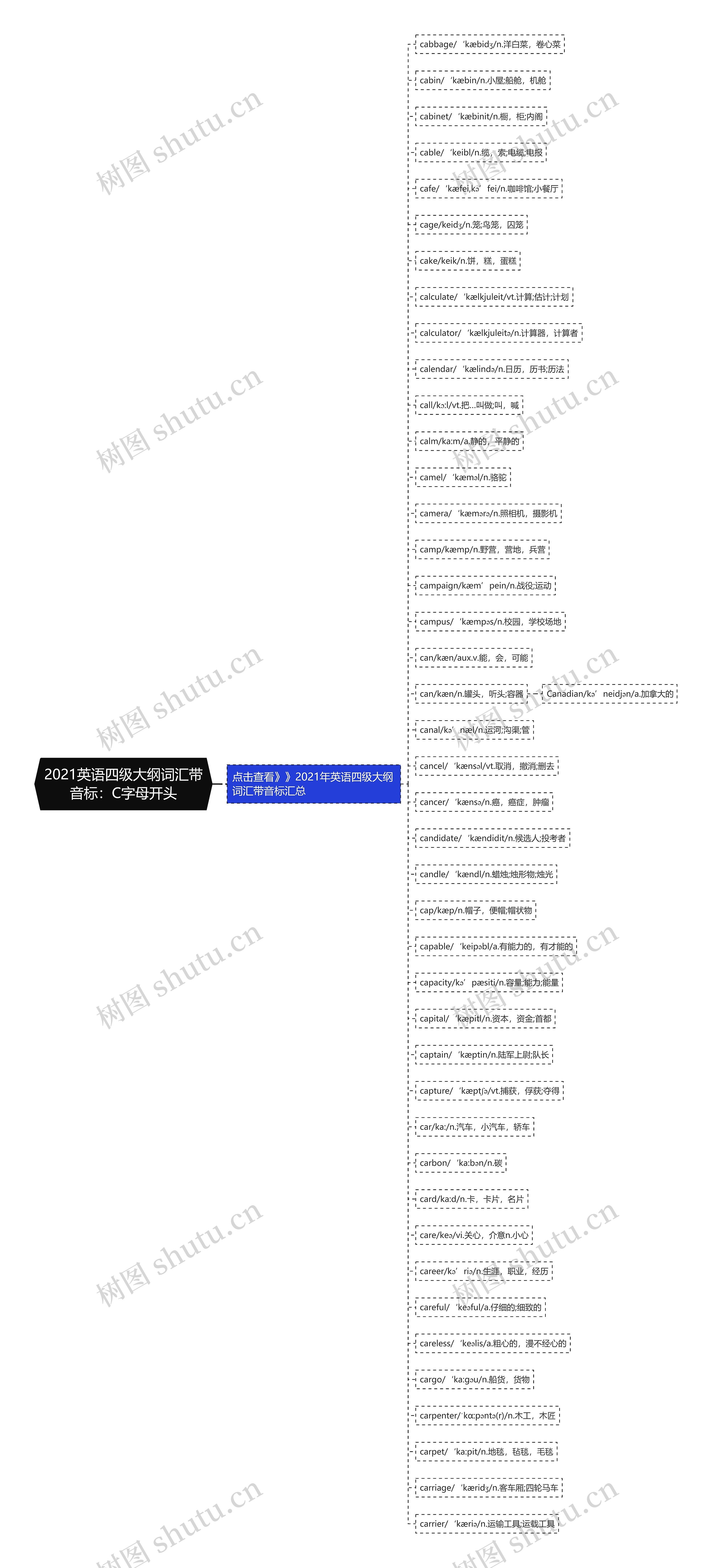 2021英语四级大纲词汇带音标：C字母开头思维导图