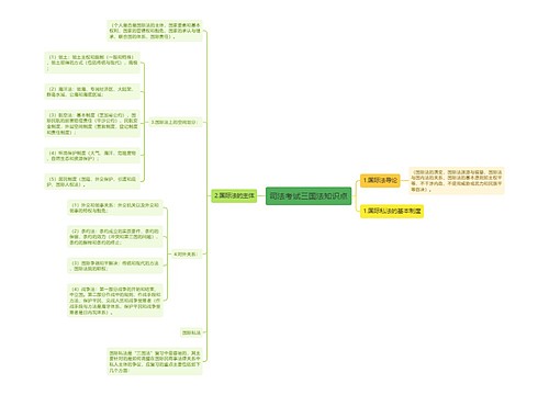 司法考试三国法知识点