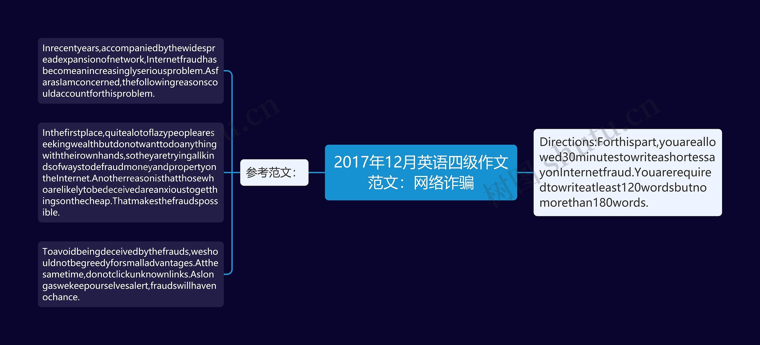 2017年12月英语四级作文范文:网络诈骗 2017年12月英语四级作文范文:网络诈骗