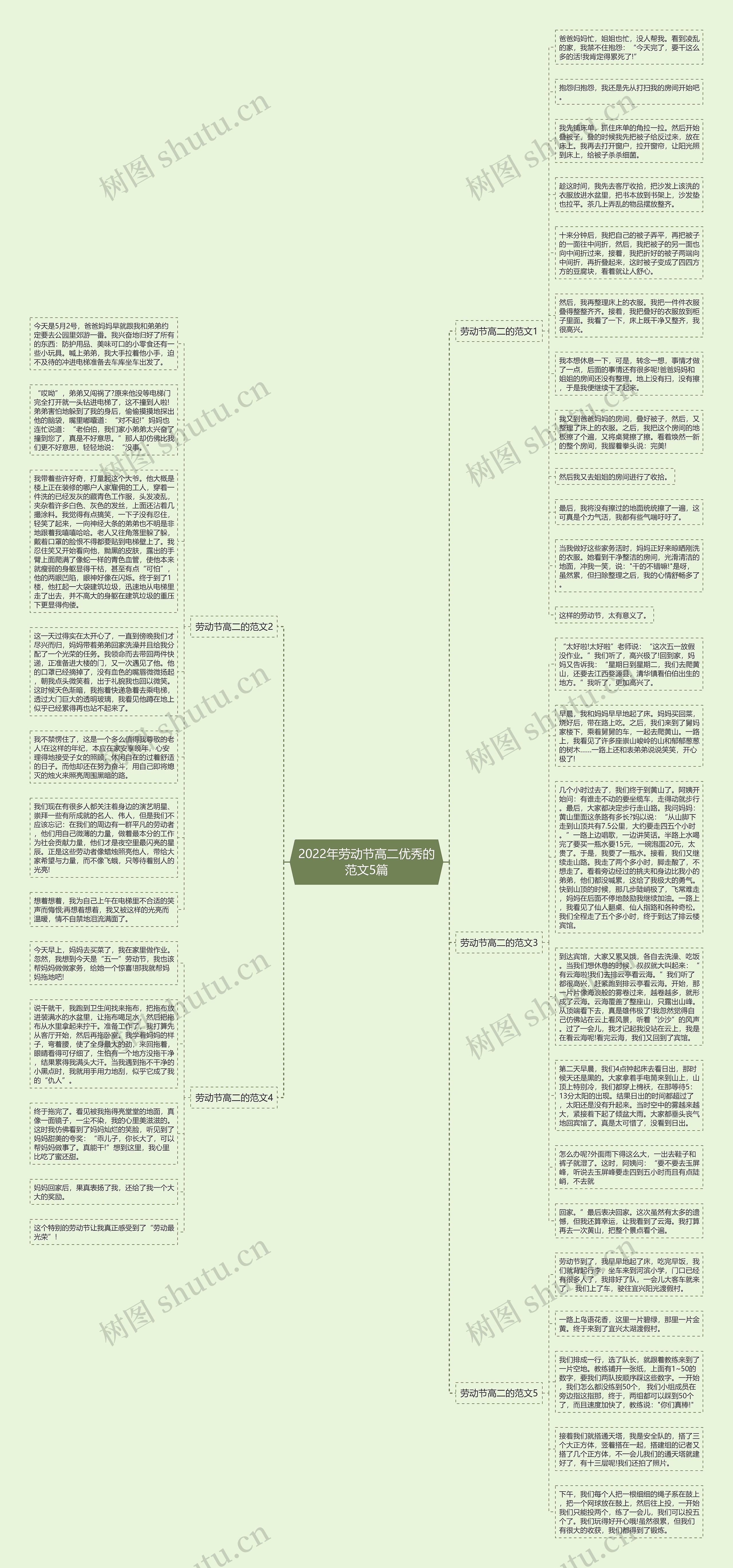 2022年劳动节高二优秀的范文5篇思维导图