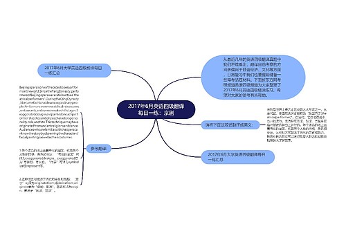 2017年6月英语四级翻译每日一练：京剧