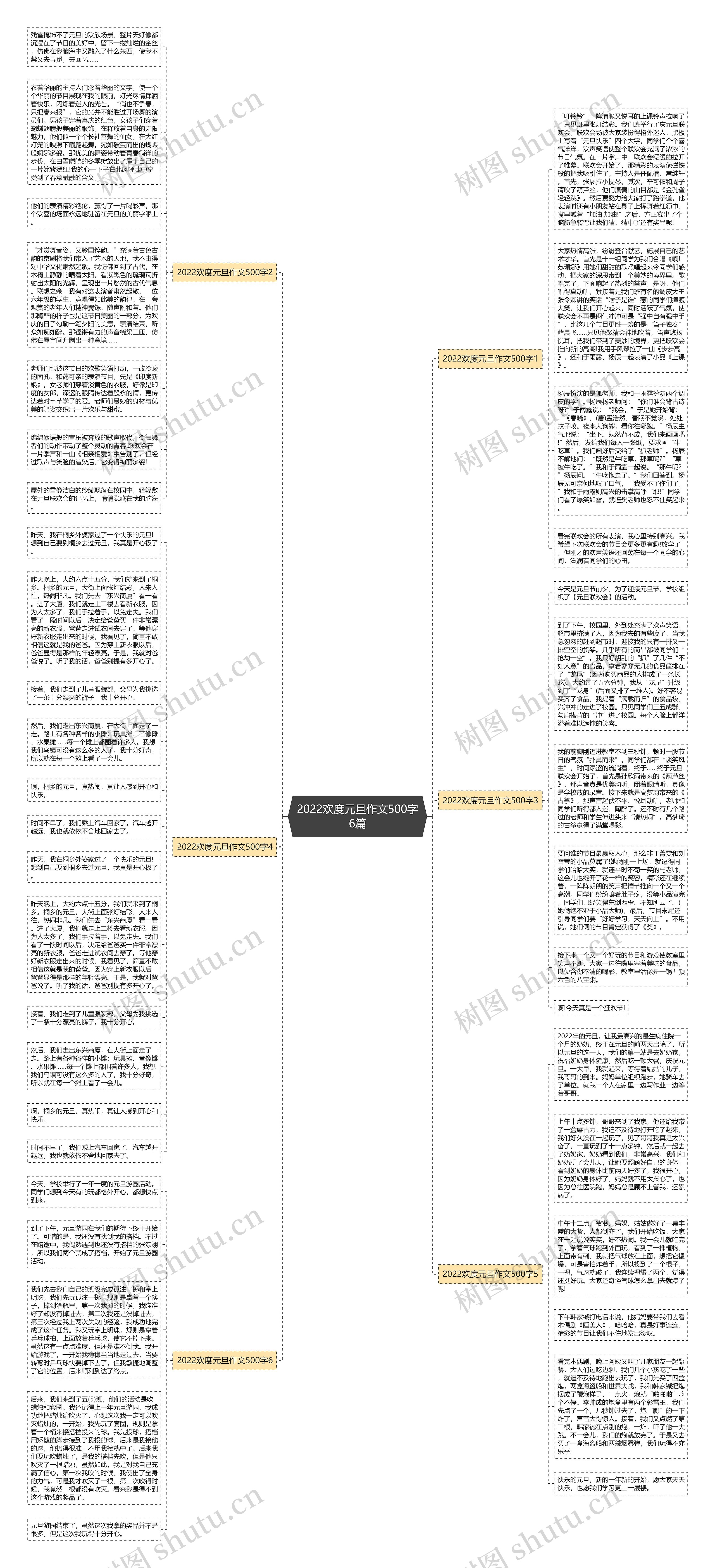 2022欢度元旦作文500字6篇思维导图