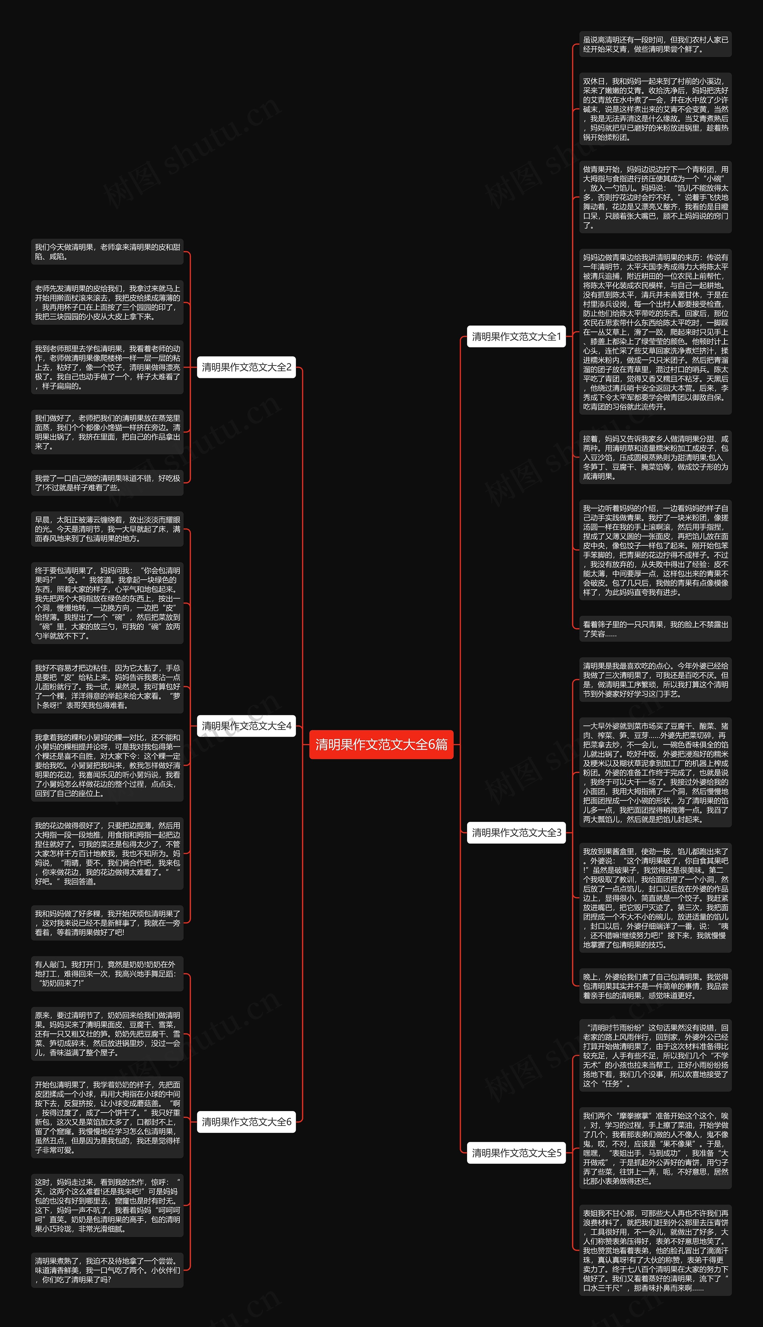 清明果作文范文大全6篇思维导图