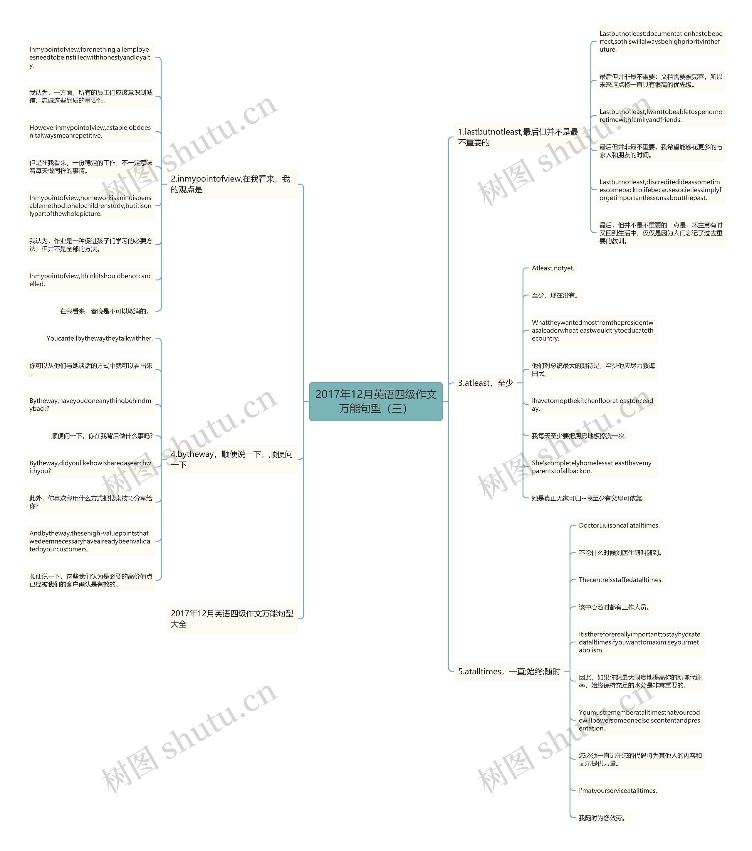 2017年12月英语四级作文万能句型(三) 2017年12月英语四级作文万能句型(三)