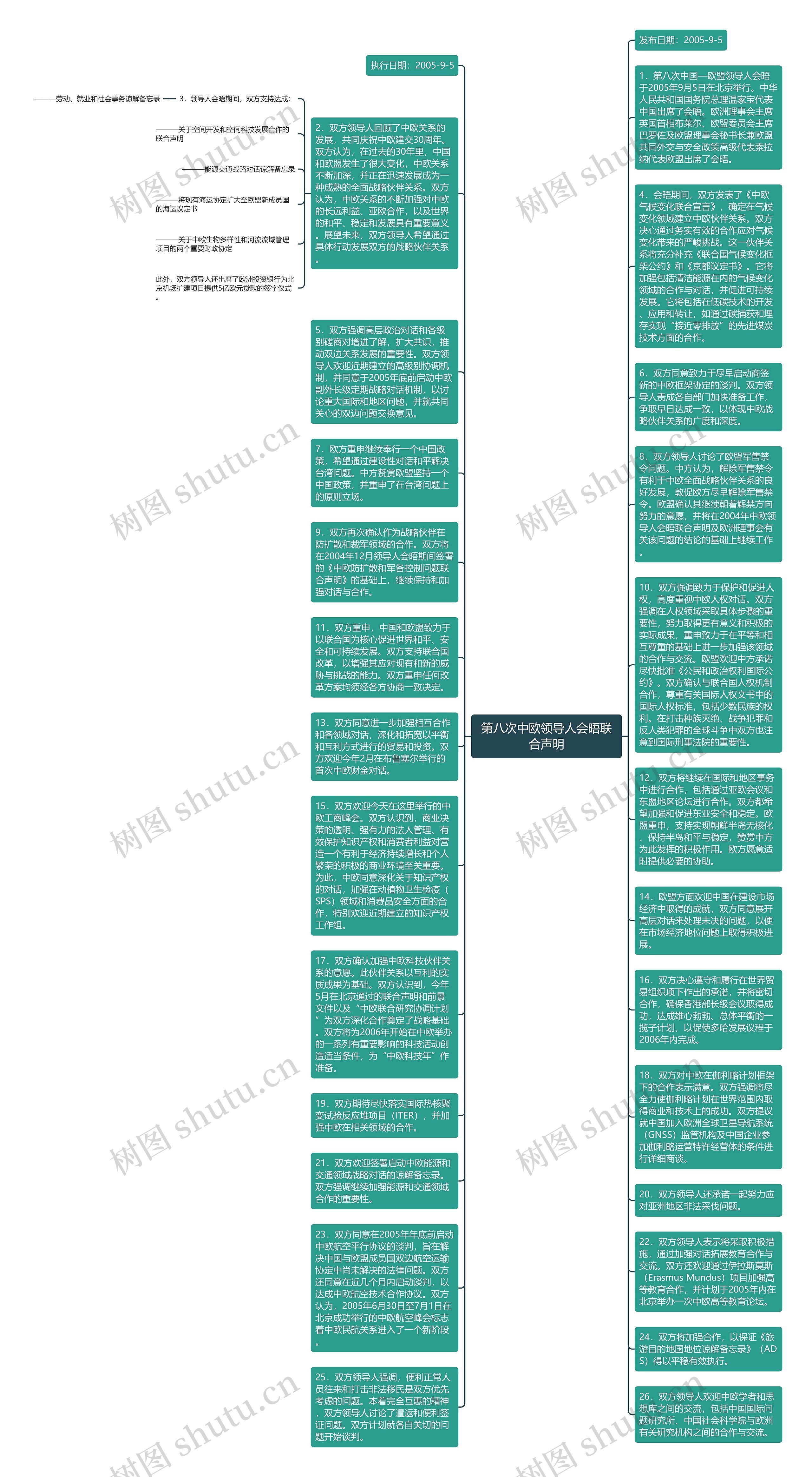 第八次中欧领导人会晤联合声明思维导图