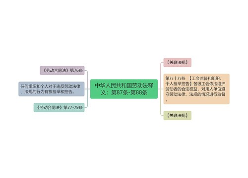 中华人民共和国劳动法释义：第87条-第88条