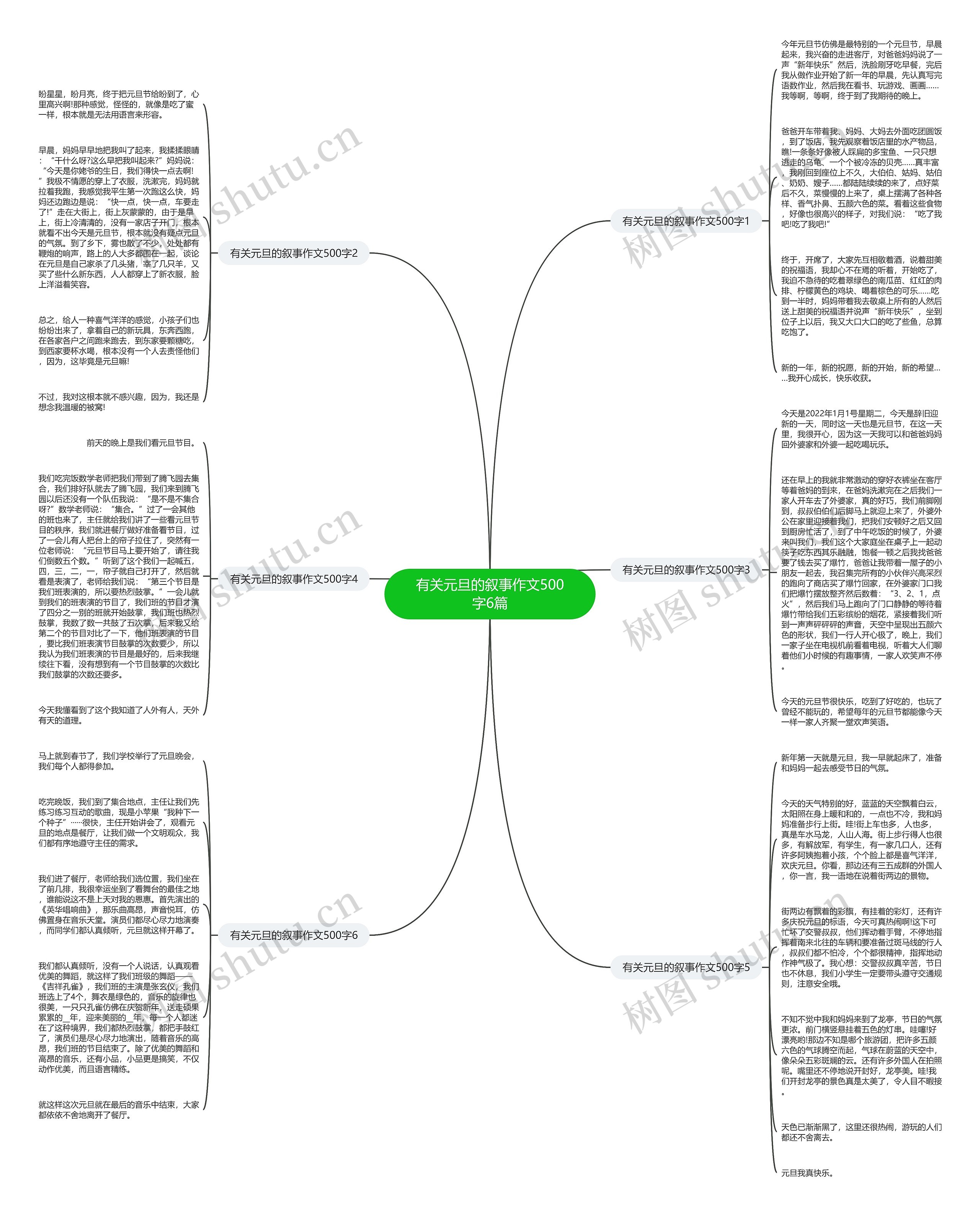 有关元旦的叙事作文500字6篇思维导图高清图 有关元旦的叙事作文500字6篇思维导图