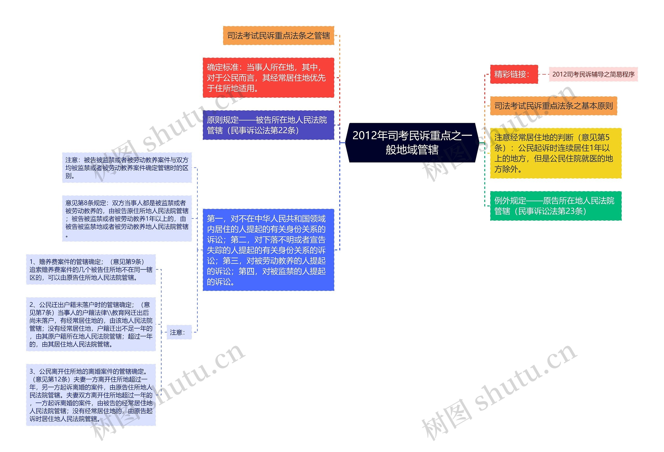 2012年司考民诉重点之一般地域管辖