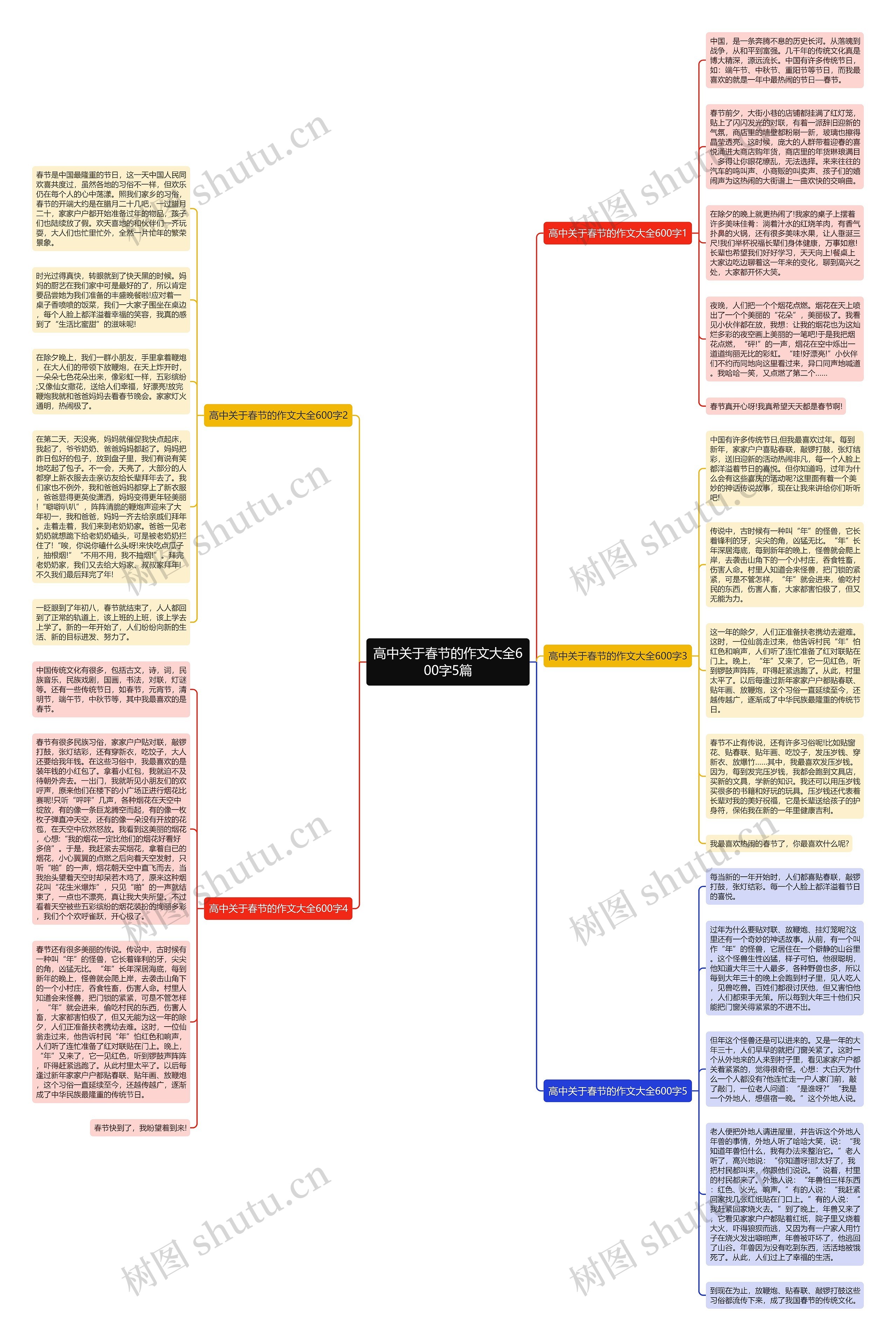 高中关于春节的作文大全600字5篇思维导图