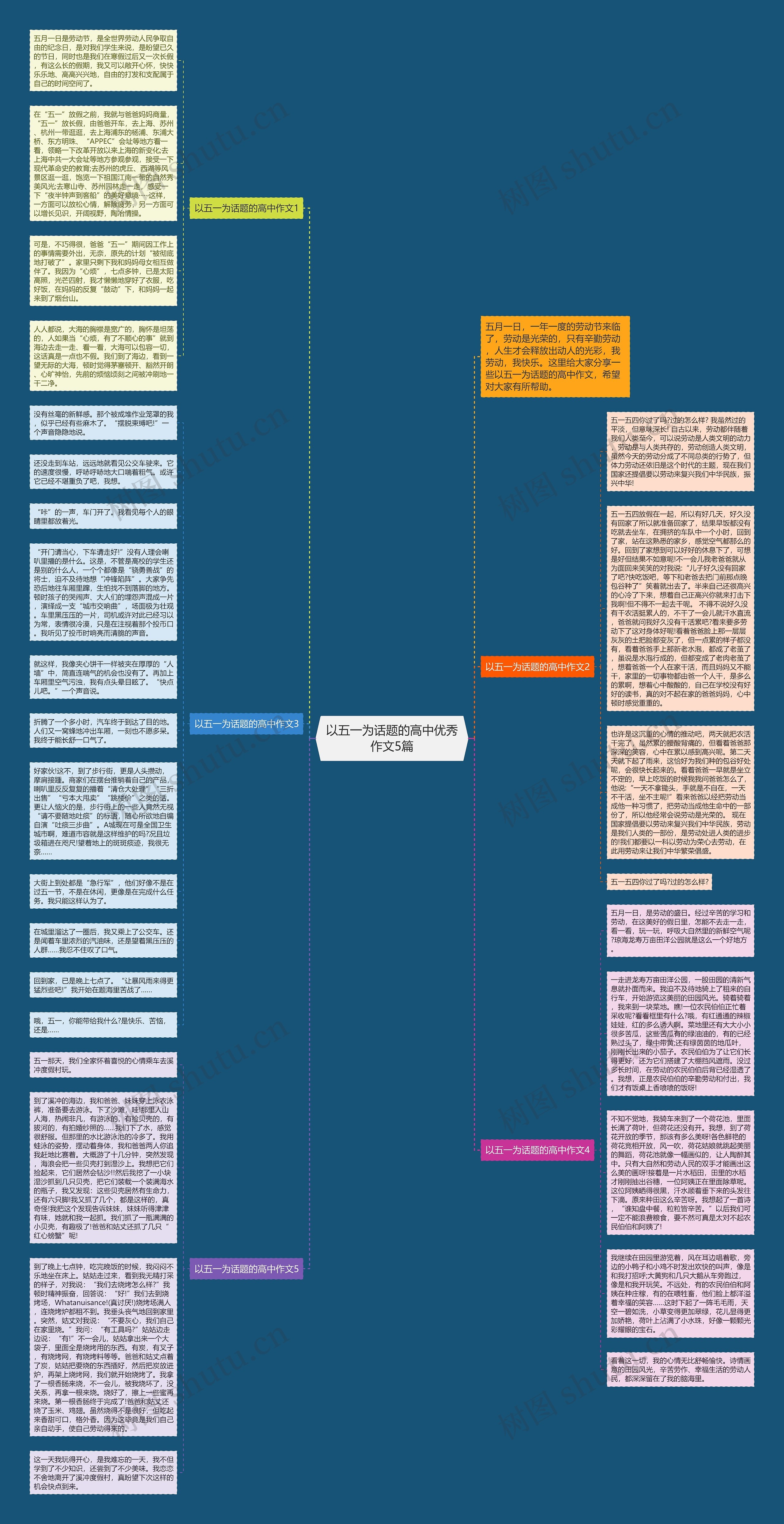 以五一为话题的高中优秀作文5篇思维导图