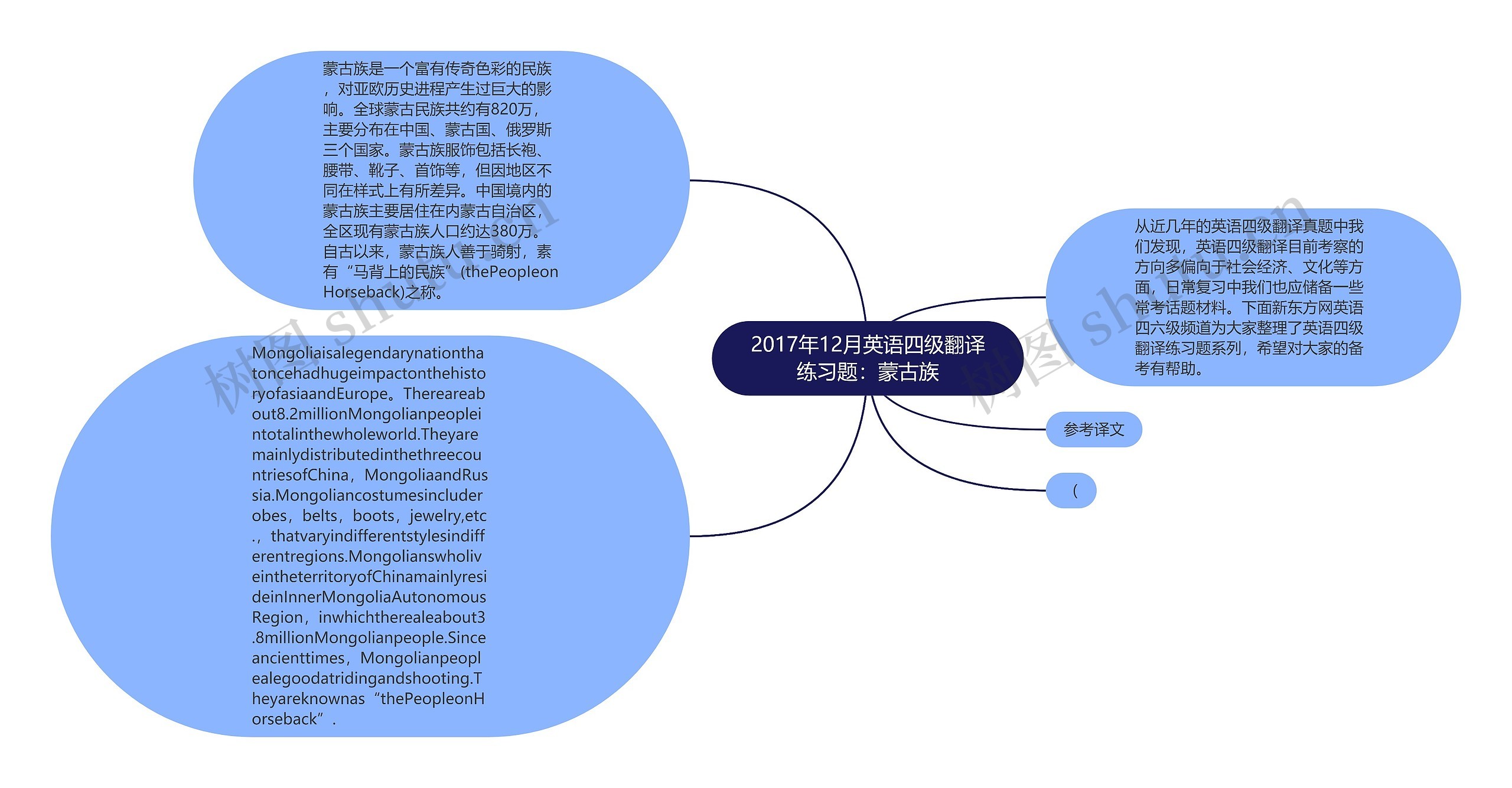 2017年12月英语四级翻译练习题：蒙古族