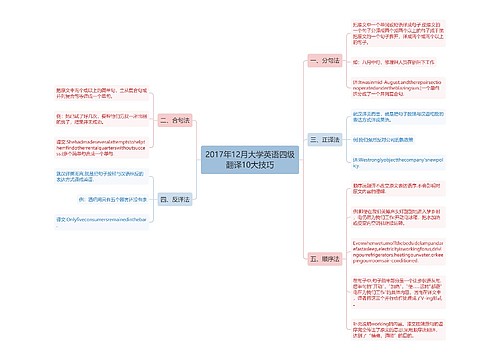 2017年12月大学英语四级翻译10大技巧