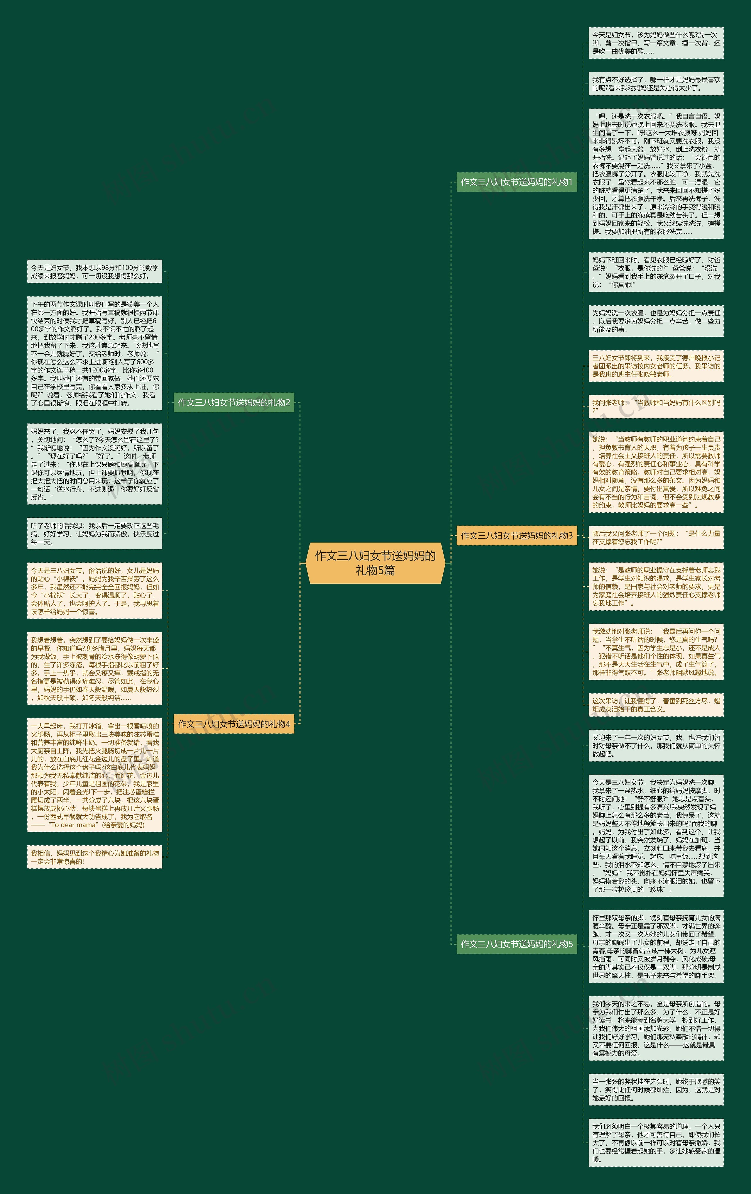 作文三八妇女节送妈妈的礼物5篇思维导图