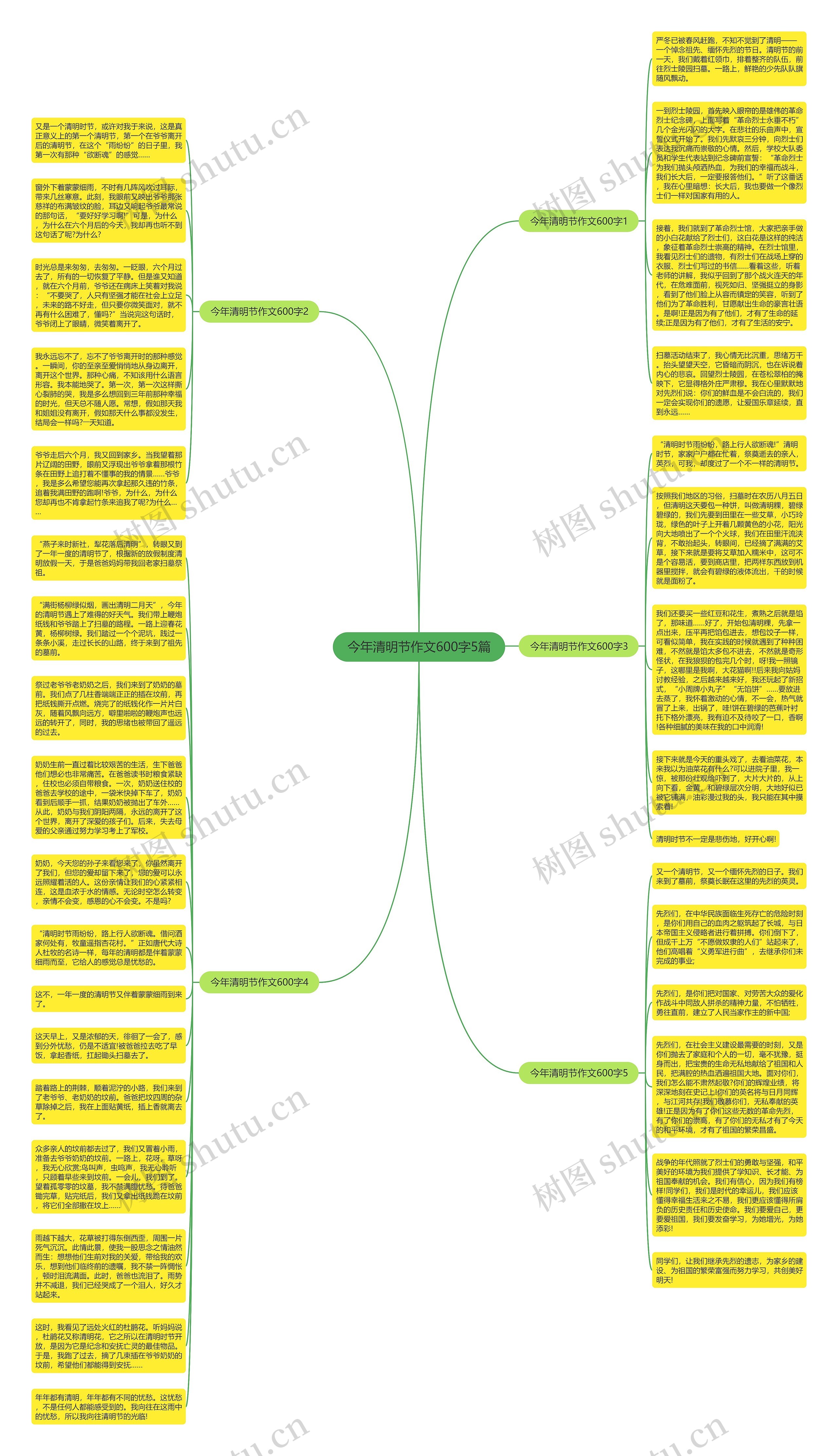 今年清明节作文600字5篇思维导图