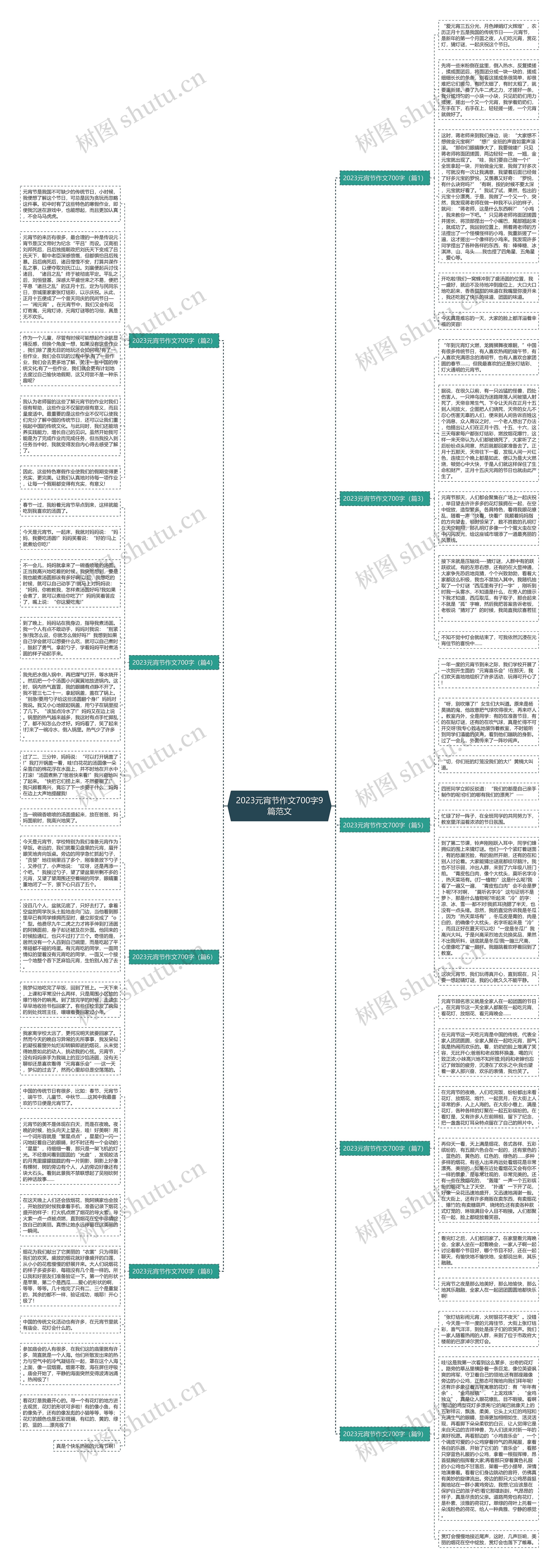 2023元宵节作文700字9篇范文思维导图