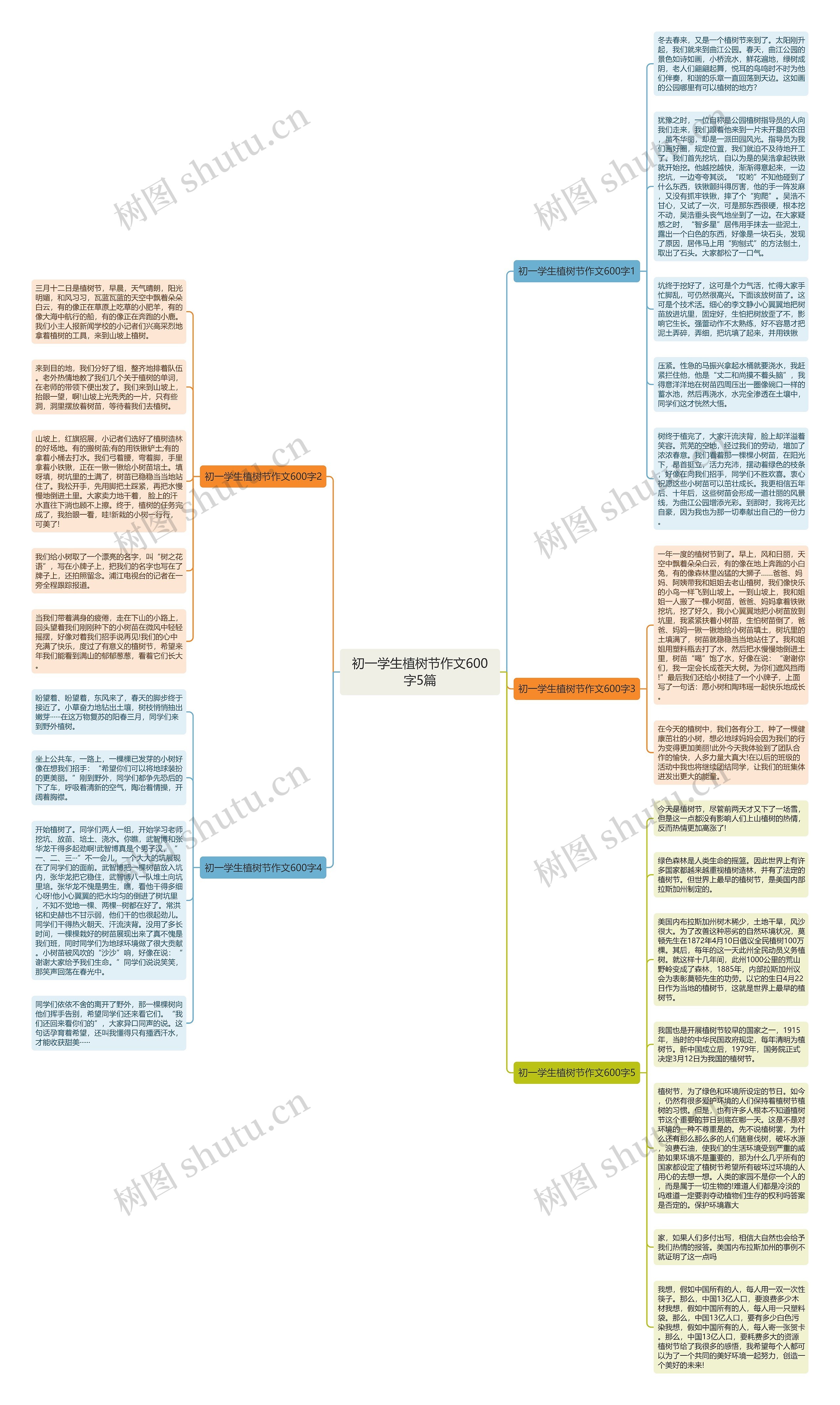 初一学生植树节作文600字5篇思维导图