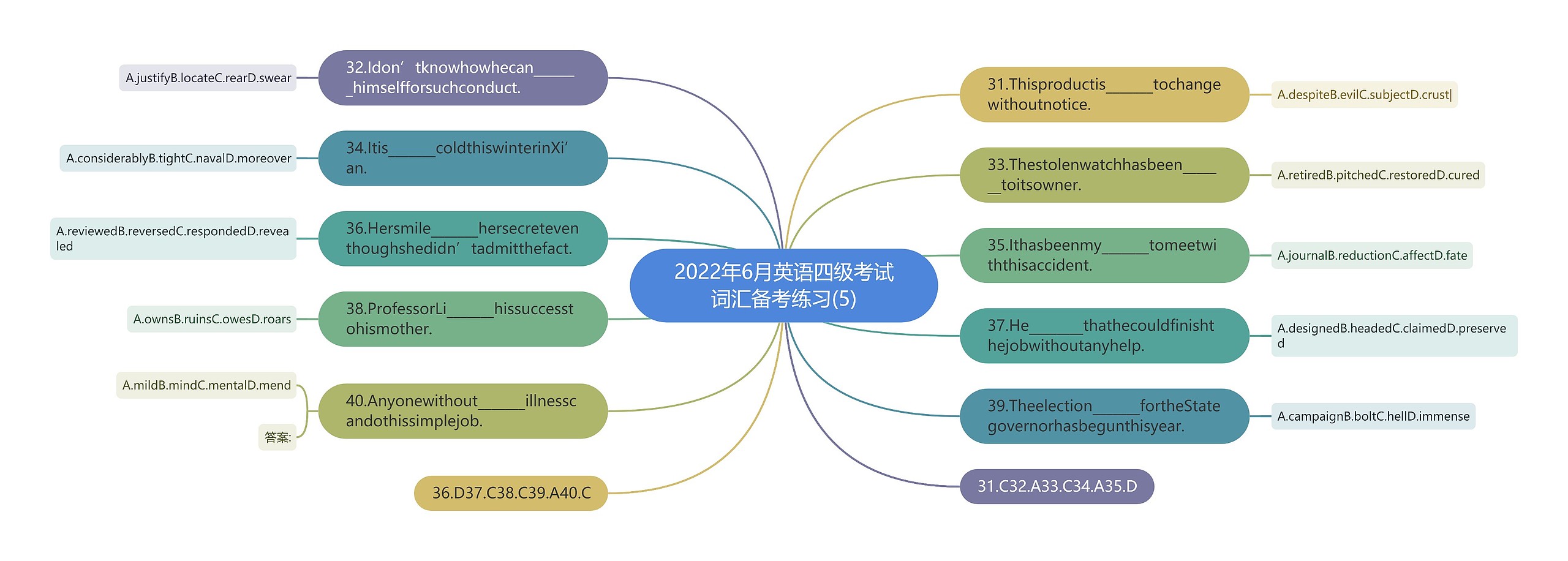 2022年6月英语四级考试词汇备考练习(5)