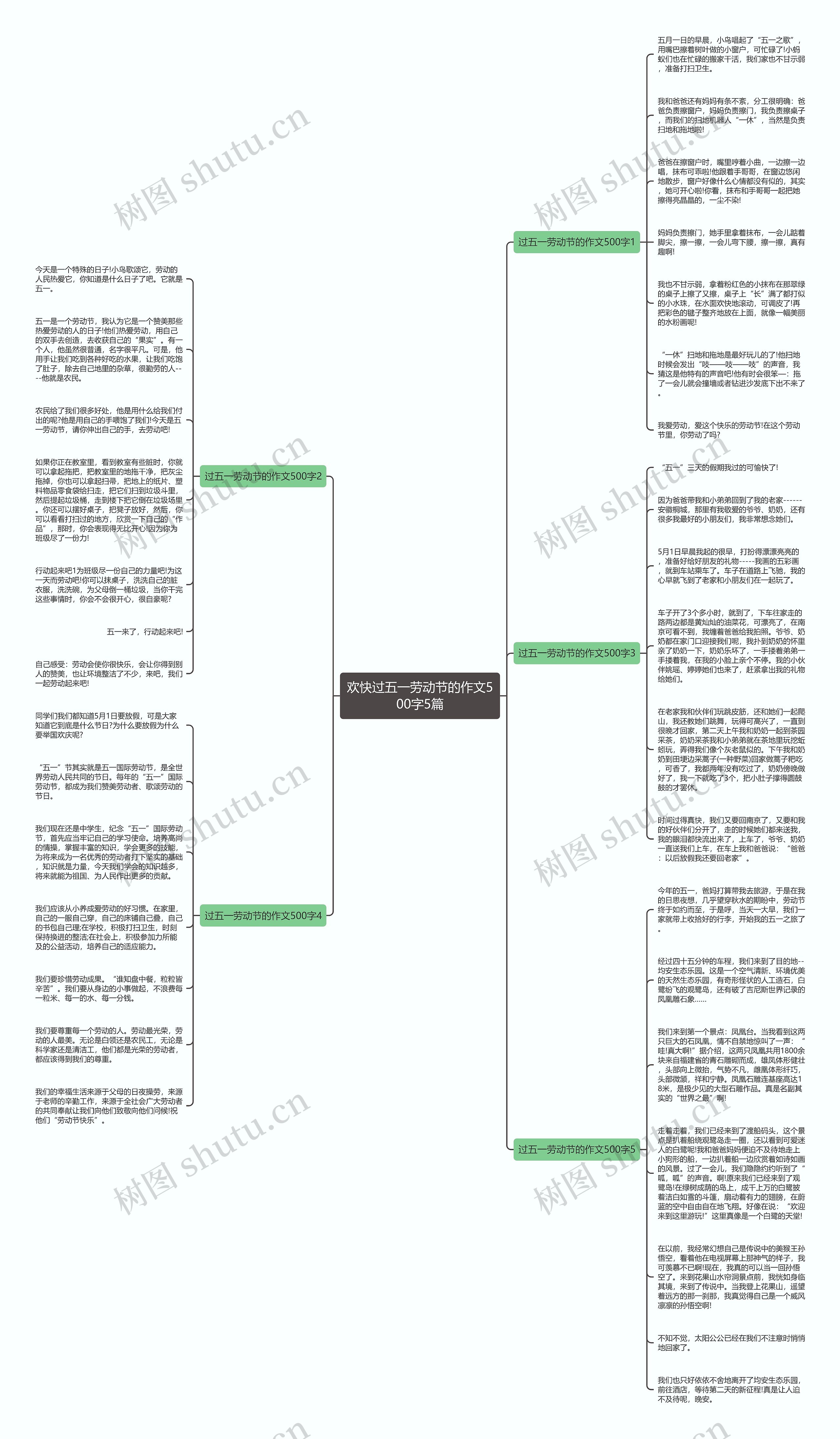 欢快过五一劳动节的作文500字5篇思维导图