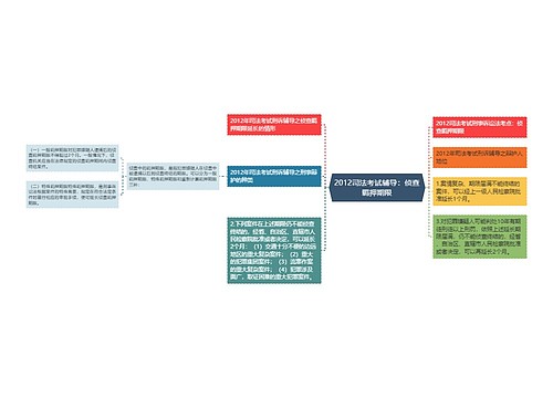 2012司法考试辅导：侦查羁押期限