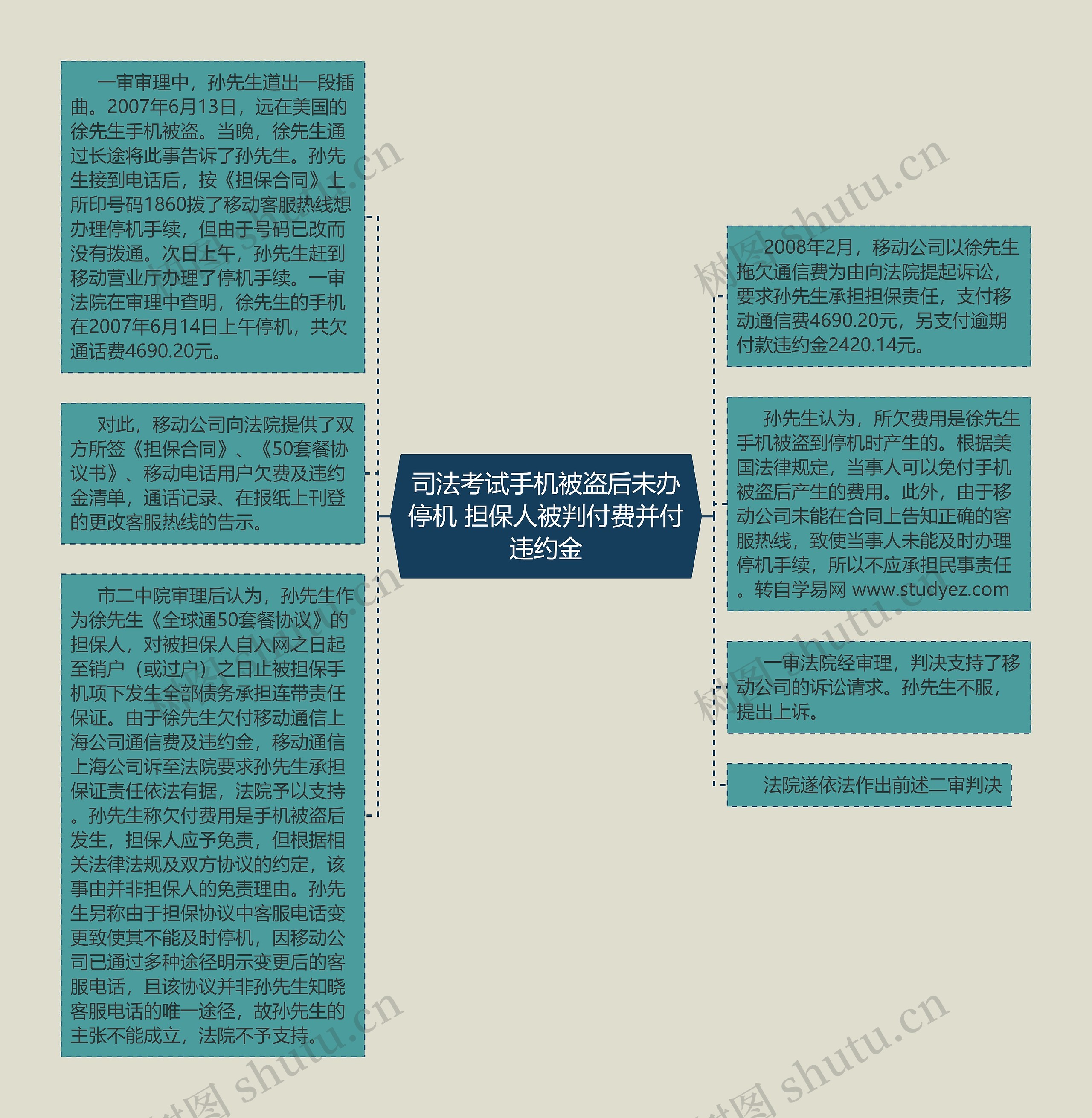 司法考试手机被盗后未办停机 担保人被判付费并付违约金思维导图