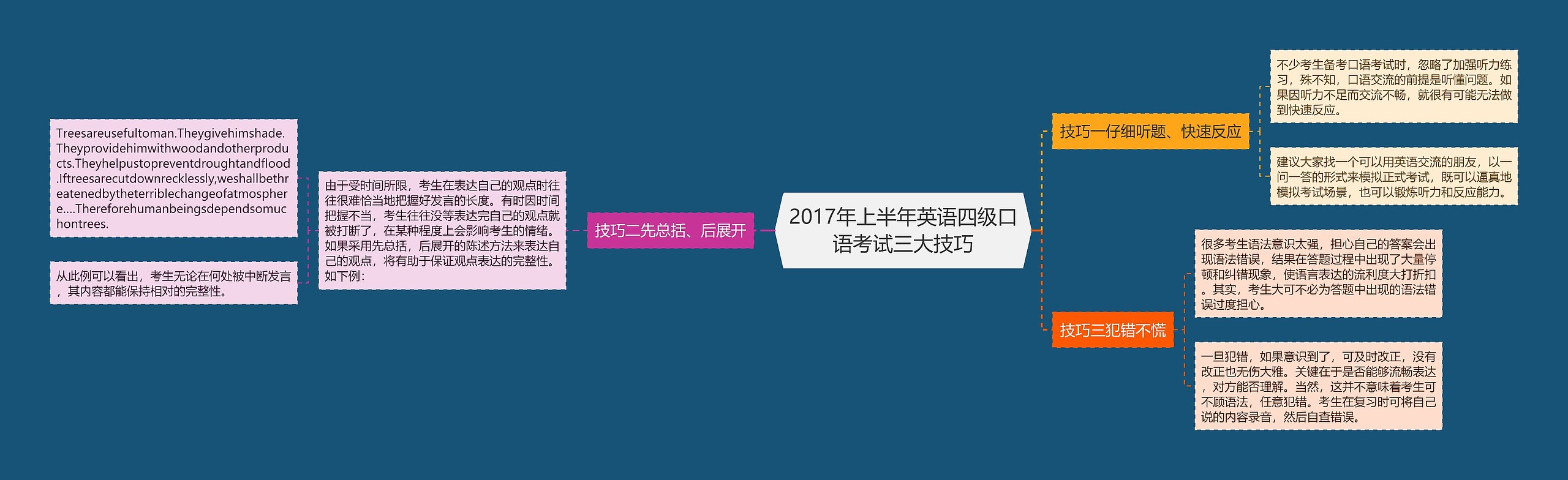 2017年上半年英语四级口语考试三大技巧