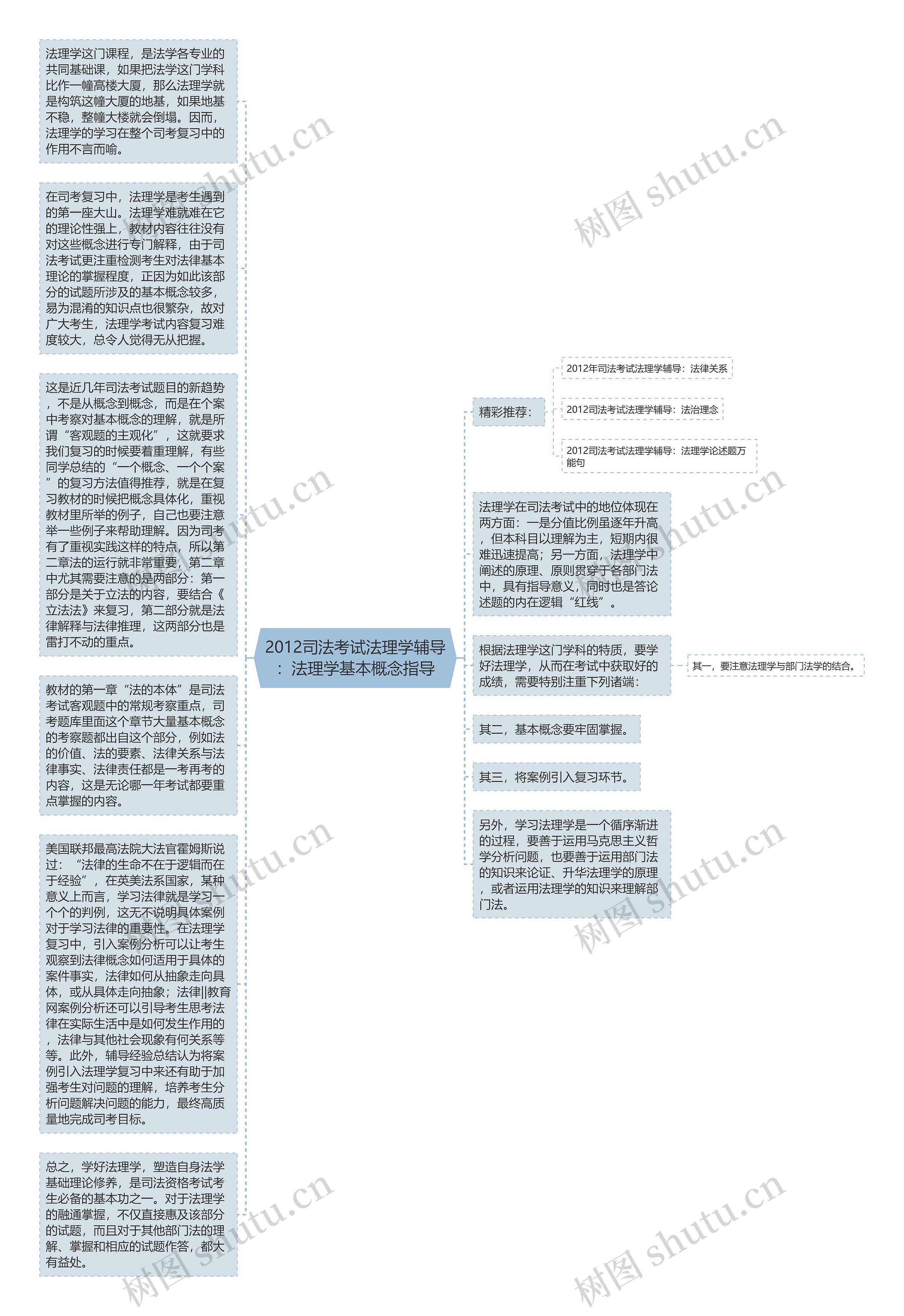 2012司法考试法理学辅导：法理学基本概念指导