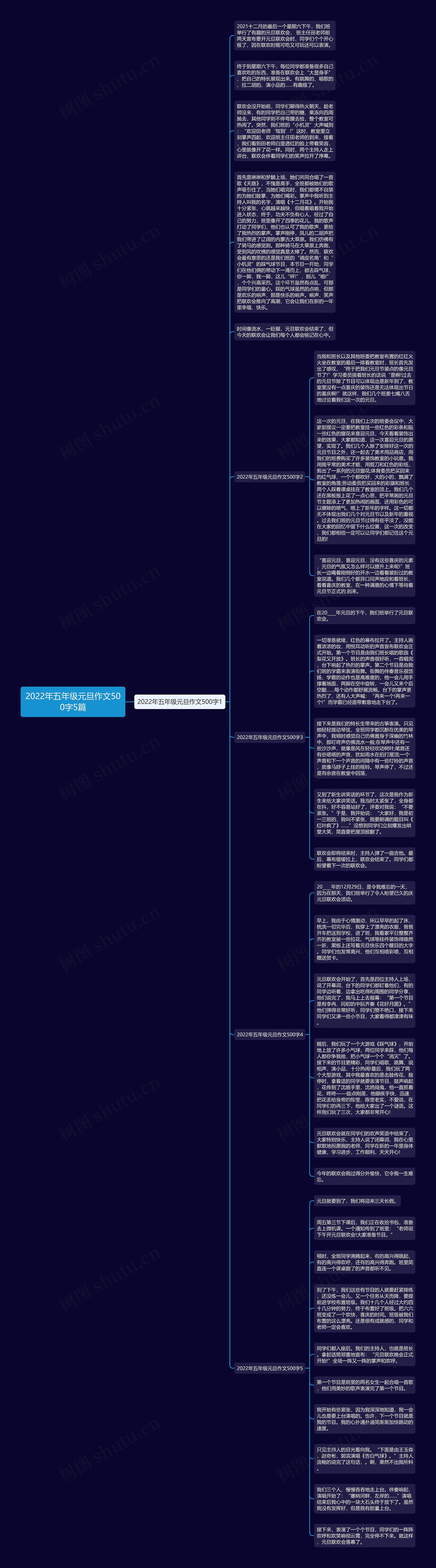 2022年五年级元旦作文500字5篇思维导图