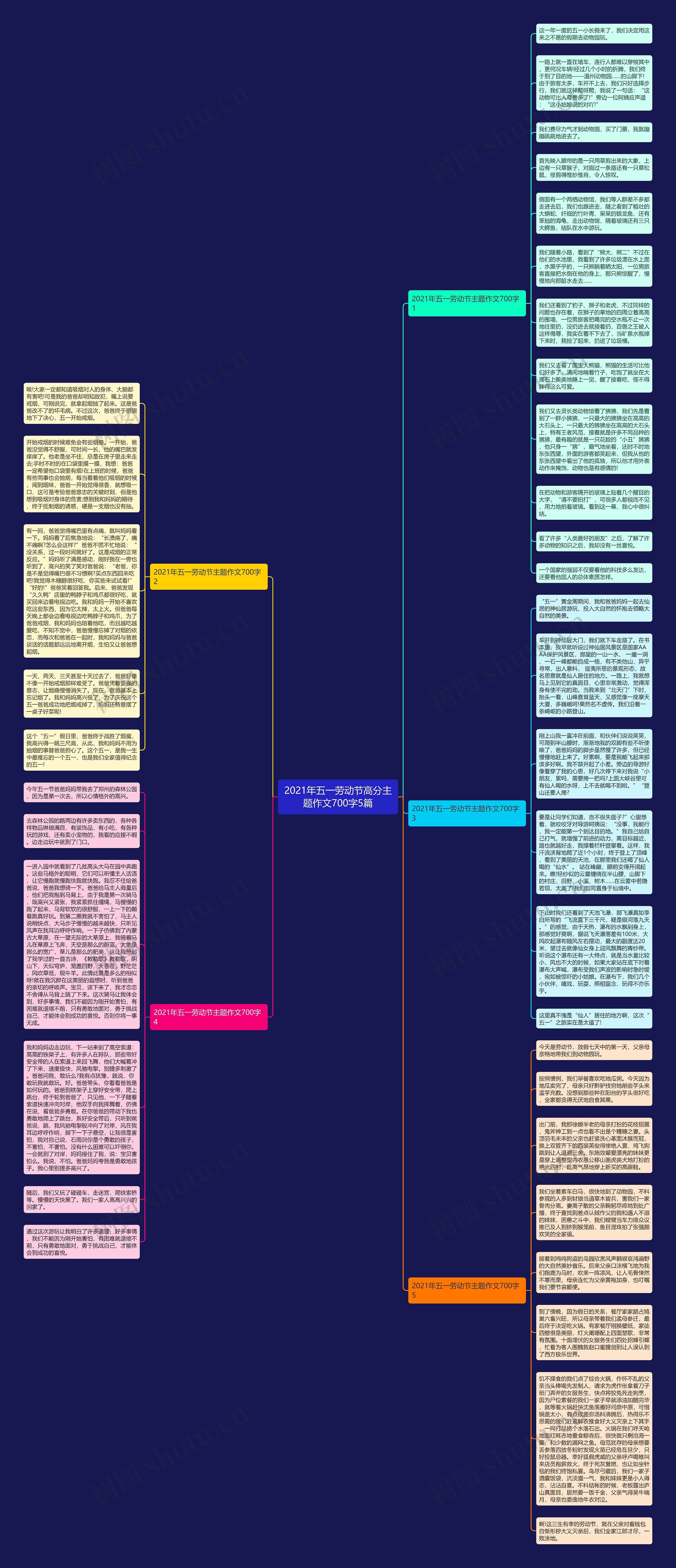 2021年五一劳动节高分主题作文700字5篇思维导图